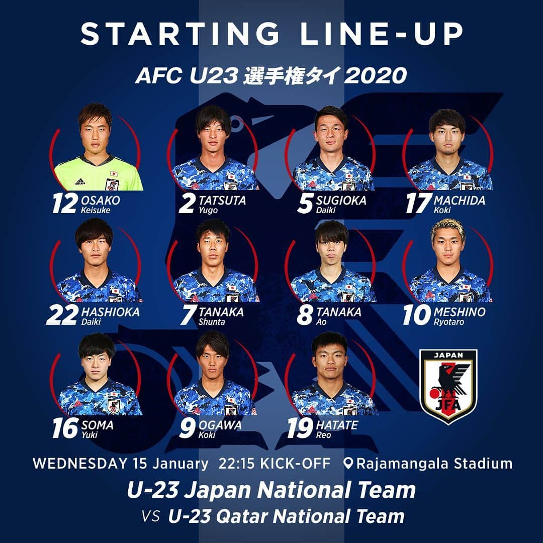 日本サッカー協会さんのインスタグラム写真 - (日本サッカー協会Instagram)「【STARTING LINE-UP】 GK 12 #大迫敬介（#サンフレッチェ広島） DF 2 #立田悠悟（#清水エスパルス ） 5 #杉岡大暉（#鹿島アントラーズ ） 17#町田浩樹（#鹿島アントラーズ ） 22 #橋岡大樹（#浦和レッズ ） MF 7 #田中駿汰（#大阪体育大 ） 8 #田中碧（#川崎フロンターレ ） 10 #食野亮太郎（#ハートオブミドロシアンFC ） 16 #相馬勇紀（#名古屋グランパス） FW 9 #小川航基 （#ジュビロ磐田 ） 19 #旗手怜央（#順天堂大 ） ・ ※一部ポジションに誤りがあったため再投稿しました ・ AFC U23選手権タイ2020　グループステージ第3戦 🇯🇵#U23日本代表 vs U-23カタール🇶🇦 ・ 📅1/15(水) 22:15KO 📍Rajamangala Stadium 📺テレビ朝日系列/NHK BS1 http://jfa.jp/national_team/u23_2020/afc_u23_championship_2020/ ・ #jfa #daihyo #AFCU23」1月15日 21時26分 - japanfootballassociation