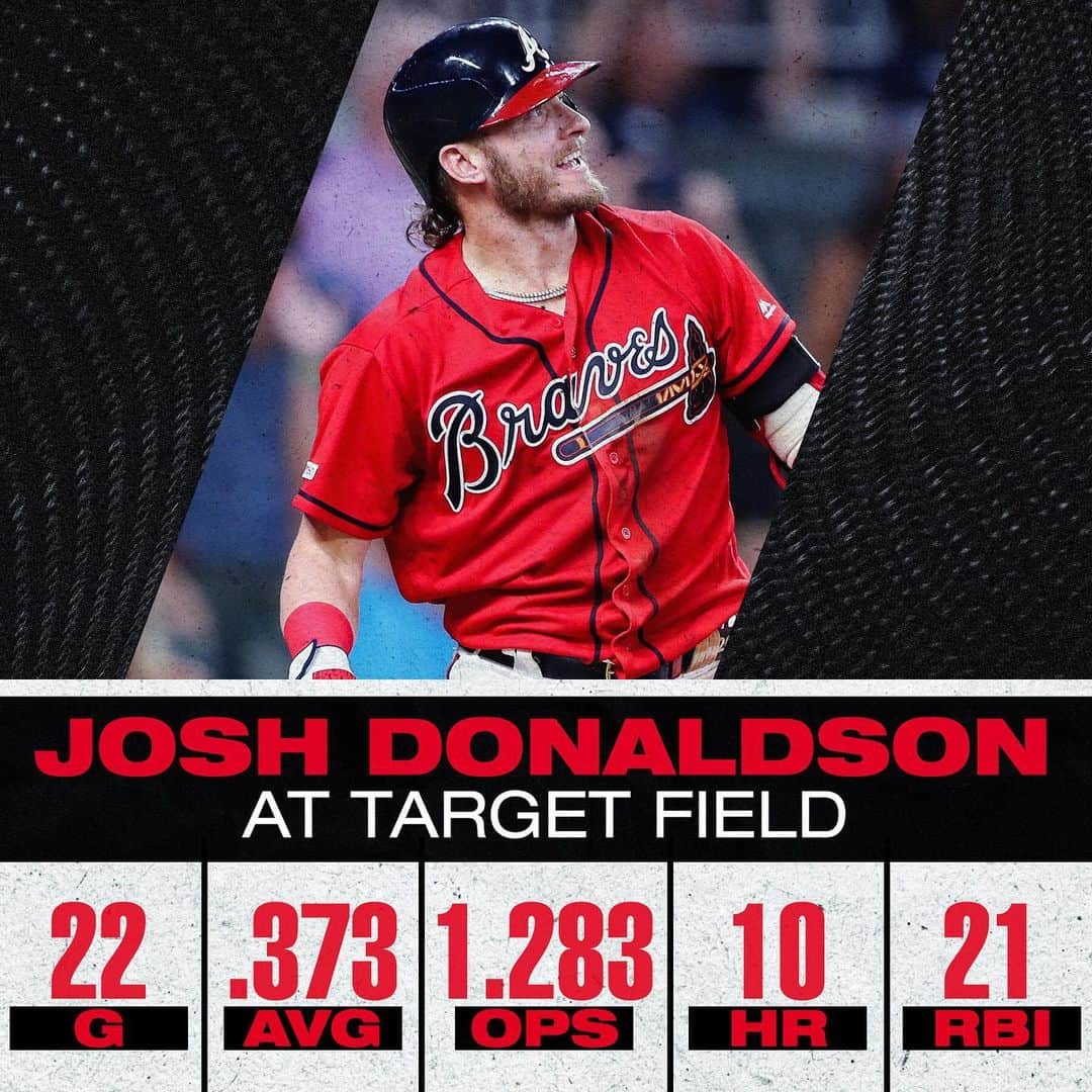 MLBさんのインスタグラム写真 - (MLBInstagram)「For Josh Donaldson, bringing rain at Target Field is nothing new.」1月16日 3時11分 - mlb