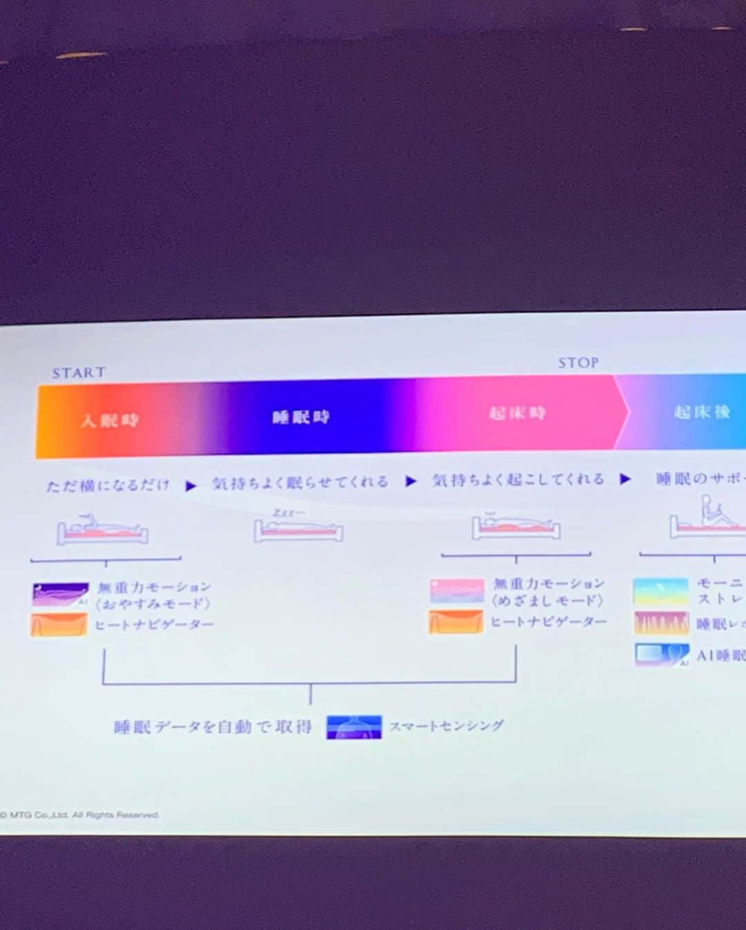 satomiさんのインスタグラム写真 - (satomiInstagram)「2月3日に新発売のAIモーションマットレス『NEWPEACE』の体験をしてきたよー！ * マットレスにAIが組み込まれた最新マットレス💤 睡眠時間ワースト1が日本なんだって！ だから短い時間で質の良い睡眠がとれるために 開発されたんだよー♡ * いざ体験させて頂いたんだけど本当に感動♡ AIで自分の動きや温度を合わせてくれて本当 浮いてるみたいな軽い気持ちでリラックス😴 寝つきの悪い私でも寝落ちしかけました笑💦 本当体験して欲しい〜！感動するよ💓 * 1月16日からウェブサイトで申し込みをすれば誰でも睡眠体験が無料で可能だからぜひ✅checkしてみてね！ * * #NEWPEACE  #動きで眠る #bcginza  #AIモーションマットレス #睡眠 #理想の睡眠  #美健康睡眠 #PR #銀座 #AIマットレス #マットレス」1月16日 20時04分 - saatoomii47