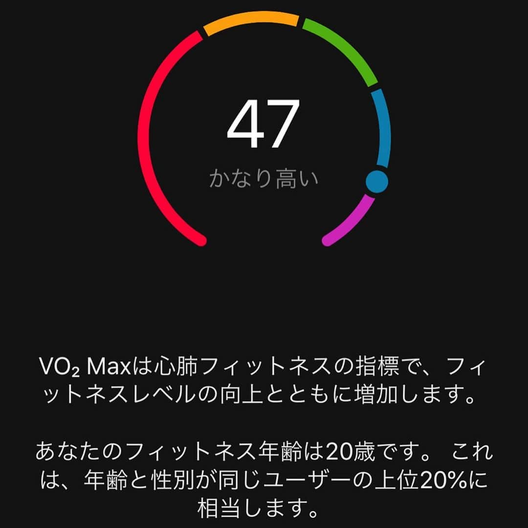 土屋香織さんのインスタグラム写真 - (土屋香織Instagram)「🏃‍♀️ Easy run𖤐𖤐𖤐 1.45 + 1.62km run . 日曜日はフロストバイト🇺🇸 今日は控え目距離で さくっと走ってきました。 Garminコーチ試してみたら あれっ？もう終わり？ ...5分ランと5kmラン勘違いしてた😂 という訳でその後もうちょこっとRun♪ . 今日はヴェイパーつちふまず痛くならなかった⸜(๑⃙⃘'ᵕ'๑⃙⃘)⸝⋆︎* 日曜日どの靴で走ろうか悩み中♡ 寒そうで心折れそうなのはナイショ🤫笑 . VO2maxは46からやっと47に変化。 もっともっと上げたいな。 いろんなスポーツ選手も飲んでるリセラのお水飲み続けてます。効果出てたらいいなー ◡̈ この水飲むと、水素水飲んだ時みたいにすごくトイレが近くなるの。代謝が良くなるのかな？ . . . Next ⇢  #フロストバイト #frostbiteroadrace #フロストバイトロードレース #リセラ公式アンバサダー #vo2max #igランガールズ #ランガール #instarunners #ランニング女子 #ハシリマスタグラム #positivevibes #ハシリマシタグラム #マラソン女子 #ig千葉ランナーズ #ランニングママ #ぜんぶカラダなんだ #garmin #ガーミン #fenix6s #フェニックス6s #nike #ナイキスニーカー #nikevaporflynext #nikezoomx  #ミズノコーデ #ミズノトレーニング #cwx #nikerunning #asics #アシックス」1月17日 18時48分 - kaorintsuchiya