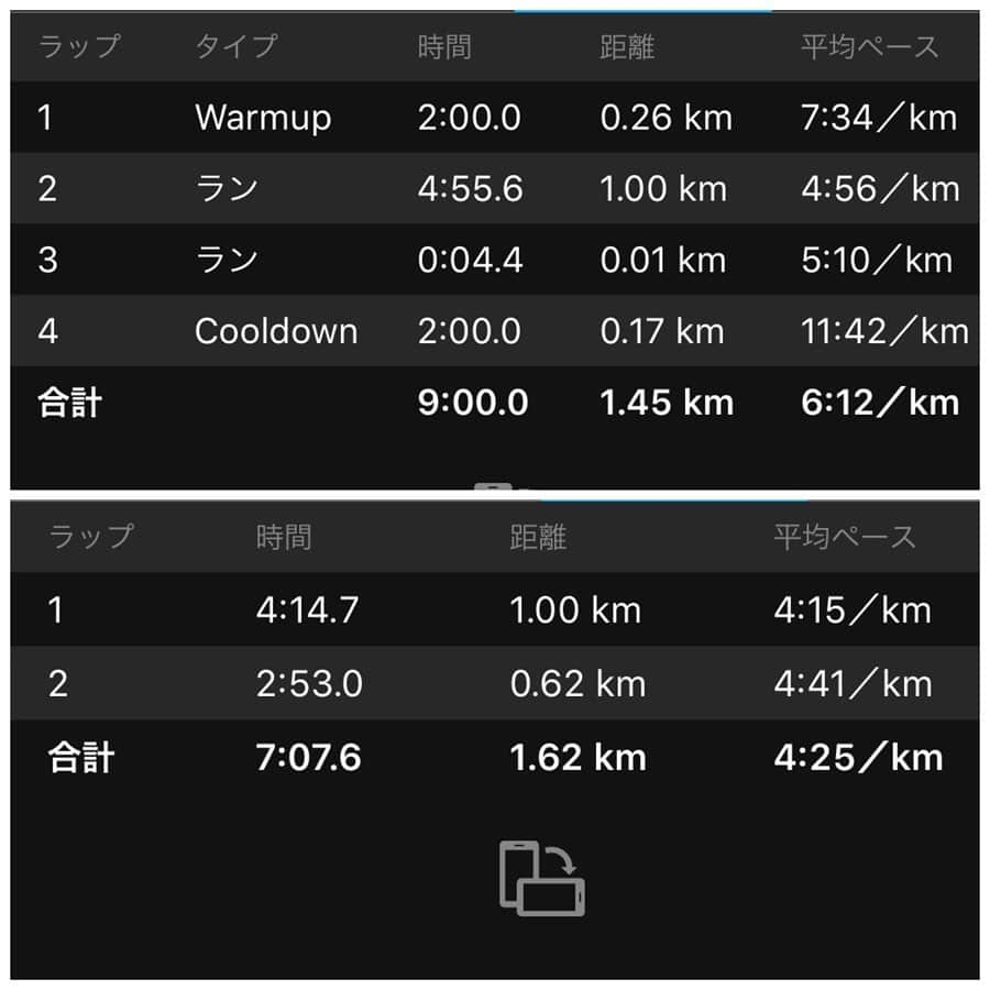 土屋香織さんのインスタグラム写真 - (土屋香織Instagram)「🏃‍♀️ Easy run𖤐𖤐𖤐 1.45 + 1.62km run . 日曜日はフロストバイト🇺🇸 今日は控え目距離で さくっと走ってきました。 Garminコーチ試してみたら あれっ？もう終わり？ ...5分ランと5kmラン勘違いしてた😂 という訳でその後もうちょこっとRun♪ . 今日はヴェイパーつちふまず痛くならなかった⸜(๑⃙⃘'ᵕ'๑⃙⃘)⸝⋆︎* 日曜日どの靴で走ろうか悩み中♡ 寒そうで心折れそうなのはナイショ🤫笑 . VO2maxは46からやっと47に変化。 もっともっと上げたいな。 いろんなスポーツ選手も飲んでるリセラのお水飲み続けてます。効果出てたらいいなー ◡̈ この水飲むと、水素水飲んだ時みたいにすごくトイレが近くなるの。代謝が良くなるのかな？ . . . Next ⇢  #フロストバイト #frostbiteroadrace #フロストバイトロードレース #リセラ公式アンバサダー #vo2max #igランガールズ #ランガール #instarunners #ランニング女子 #ハシリマスタグラム #positivevibes #ハシリマシタグラム #マラソン女子 #ig千葉ランナーズ #ランニングママ #ぜんぶカラダなんだ #garmin #ガーミン #fenix6s #フェニックス6s #nike #ナイキスニーカー #nikevaporflynext #nikezoomx  #ミズノコーデ #ミズノトレーニング #cwx #nikerunning #asics #アシックス」1月17日 18時48分 - kaorintsuchiya