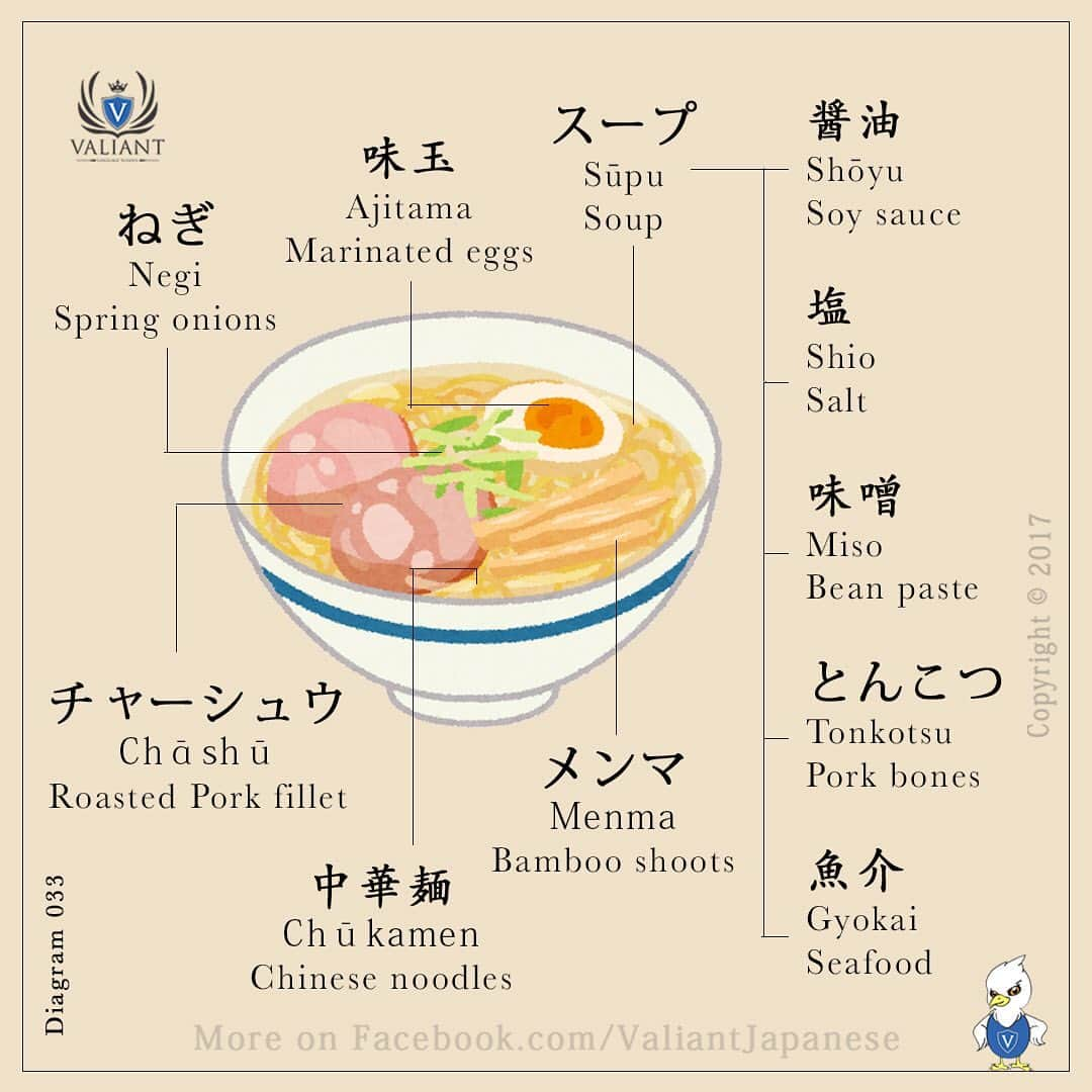 Valiant Language Schoolさんのインスタグラム写真 - (Valiant Language SchoolInstagram)「・ 🖌: @valiantjapanese ・ ⛩📓: Simple Japanese -  #Ramen / #ラーメン🍜 ・ Order My #ValiantJapanese Vol. 1 now on our website! Check profile for detail! .」1月18日 20時03分 - valiantjapanese