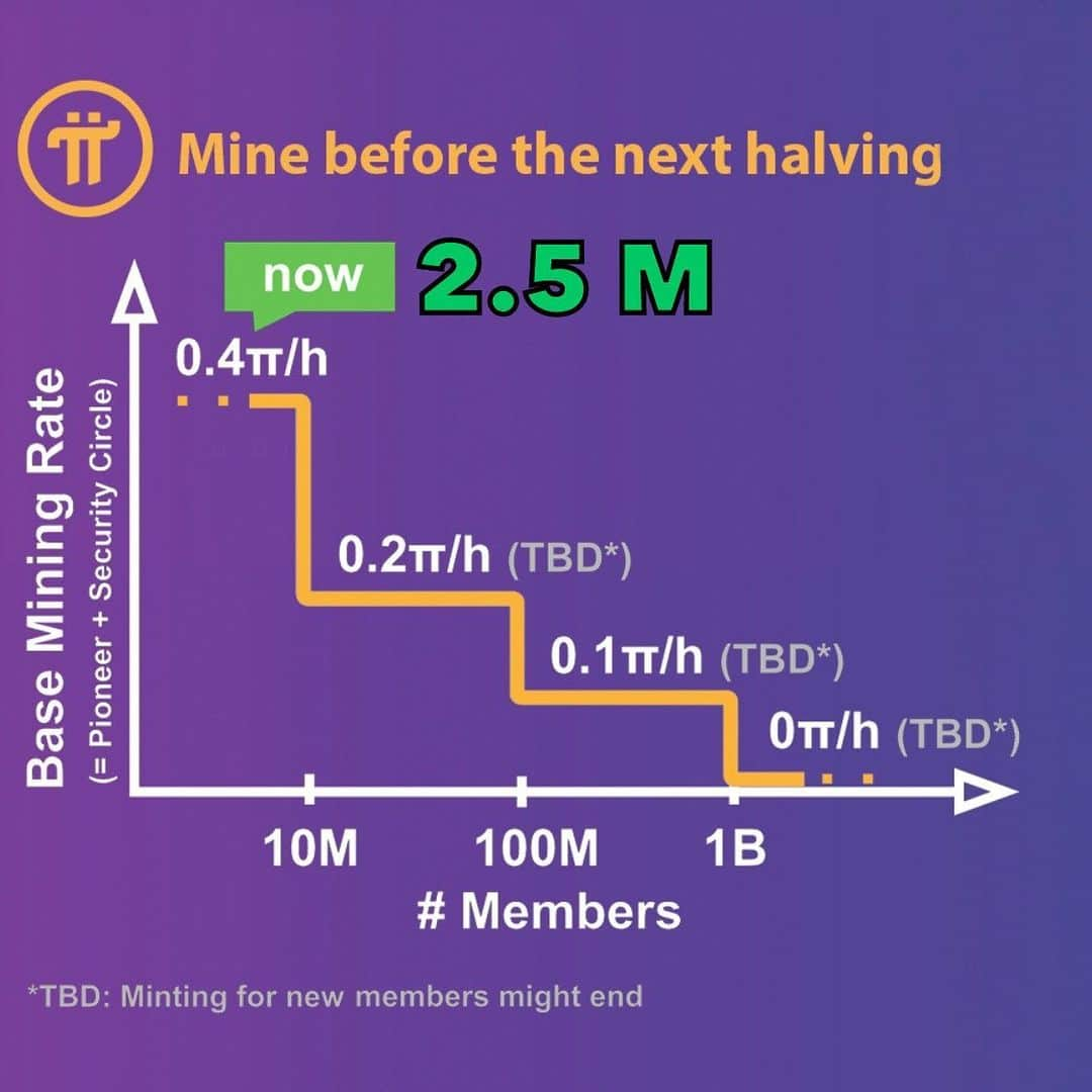 Wikileaksさんのインスタグラム写真 - (WikileaksInstagram)「Pi reached 2.5 Million Pioneers. The mining rate will halve when Pi reaches 10M engaged Pioneers. π Pi is a new cryptocurrency that you can easily “mine” (or earn) from your phone. You can download the Pi Network App on the AppStore or GooglePlay. All you need is an invitation from an existing trusted member on the network. It’s free! π Invitation code: Beachbob π Is this real? Is Pi a scam? Pi is not a scam. It is a genuine effort by a team of Stanford graduates to give everyday people greater access to cryptocurrency. π For more information visit: minepi.com  #pithefirst#pi1million#pinetwork#minepi#generationpi#cryptocurrency#kryptowährung#stanford#blockchain#money#geld#yale#smile#brexit#yahoo#yahoofinance#bloomberg#handelsblatt#cnnbusiness#sparkasse#invest#daytrade#recession#trading#barrick#gold#miners」1月19日 3時23分 - pisammeln