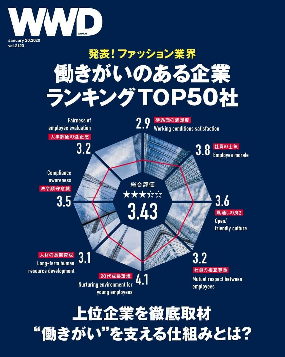 WWDジャパンのインスタグラム
