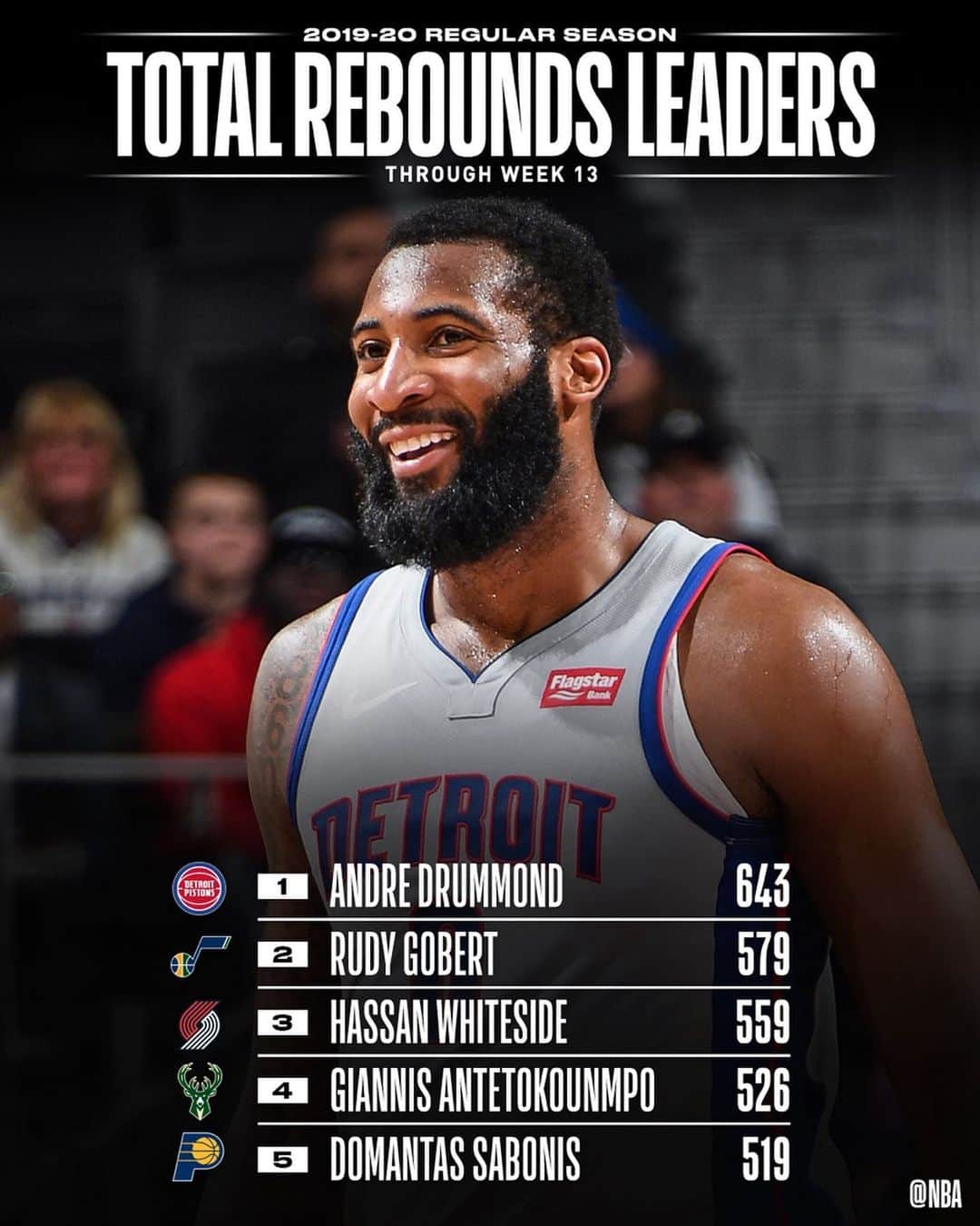 NBAさんのインスタグラム写真 - (NBAInstagram)「👀 the NBA STAT LEADERS through Week 13 ...