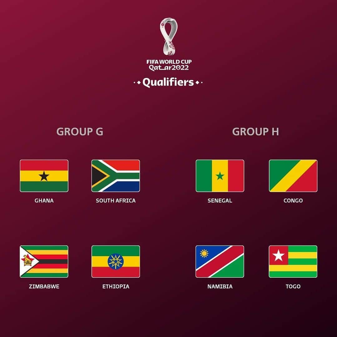 FIFAワールドカップさんのインスタグラム写真 - (FIFAワールドカップInstagram)「40 countries. 10 groups. The 2nd Round Preliminary African Draw for the 2022 #WorldCup has just been made.  The 10 group winners will then proceed to five Home and Away matches. To determine the five African teams who will compete in #Qatar.  Which teams will go through?  Who has the hardest group? Are you excited? Nervous? Scared?!」1月22日 3時17分 - fifaworldcup