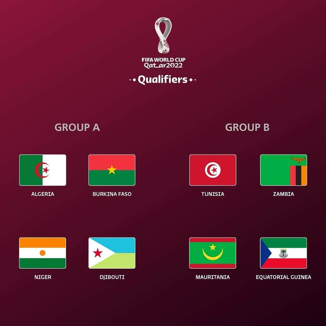 FIFAワールドカップさんのインスタグラム写真 - (FIFAワールドカップInstagram)「40 countries. 10 groups. The 2nd Round Preliminary African Draw for the 2022 #WorldCup has just been made.  The 10 group winners will then proceed to five Home and Away matches. To determine the five African teams who will compete in #Qatar.  Which teams will go through?  Who has the hardest group? Are you excited? Nervous? Scared?!」1月22日 3時17分 - fifaworldcup