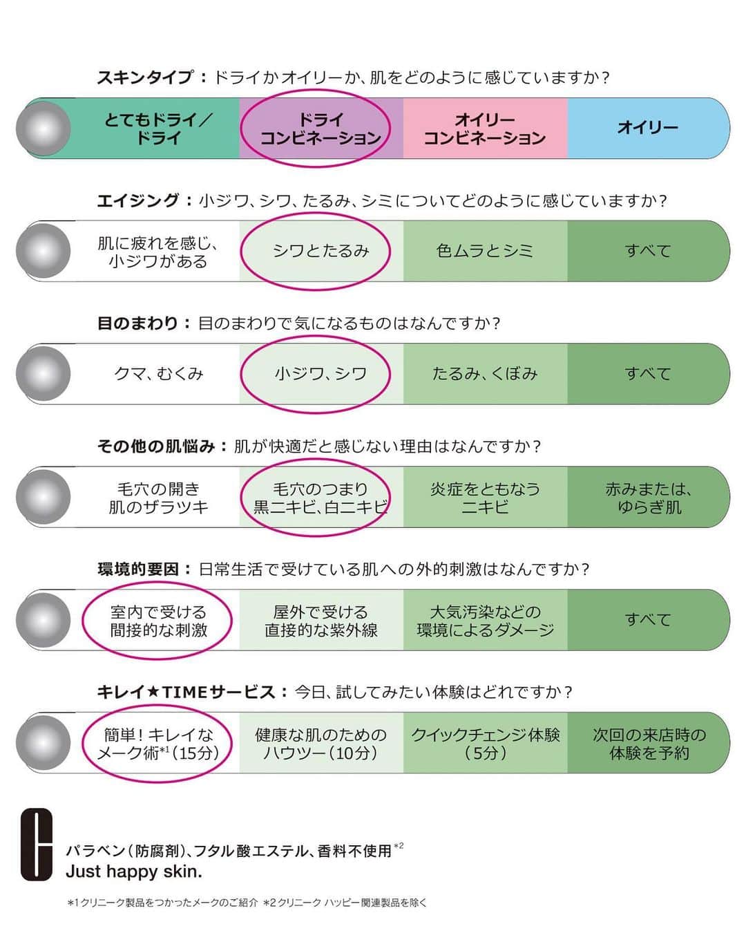 クリニークさんのインスタグラム写真 - (クリニークInstagram)「【肌荒れを防ぎ、透明感あふれる肌へ】﻿ クリニーク 肌デザイン コンサルタント梅田大丸N.O.のおすすめは？ ﻿ ﻿ 冬は頬の部分が部分が赤くなることもあるくらい乾燥肌ですが、Tゾーンはオイリーで月に１度は吹き出物が出てしまいます。そんな私がメーク下地に使っているのは写真の左から2番目の「イーブン ベター シティー ブロック ポリュテクション」。﻿ ﻿ 医薬部外品の有効成分を配合しているから、肌荒れを防ぎ、輝く肌へ導いてくれます。私に近い肌質の方には、是非おすすめしたいアイテムです。 ﻿ 私の詳しいスキンタイプは、3枚目の肌診断結果をご覧ください。 ﻿ ﻿ ＜クリニークのカウンセリング＞﻿ 理想のあなたを、肌から作りませんか？クリニークでは、あなたの今の肌の状態と、ライフスタイルを伺って、あなたにぴったりのお手入れ方法をご提案しています。店頭であなたも「肌デザインコンサルタント」に相談してみませんか？きっとあなたのなりたい理想の肌が見つかるはず。ご来店お待ちしております！ ﻿ ﻿ #クラリファイングローション  #モイスチャーサージハイドレーティングローション #ターンアラウンドセラムAR #クリニークiD #モイスチャー サージ72ハイドレーター﻿ #クリニーク #ほめ肌 #クリニークコンサルタント」1月24日 11時30分 - cliniquejp