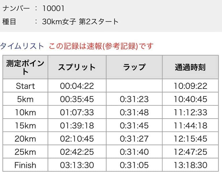 中橋舞さんのインスタグラム写真 - (中橋舞Instagram)「.﻿ #東京30k﻿ フルマラソン4時間半ペースのペーサーで走ってきました💨﻿ ﻿ 実は大会のMCばかりを担当して﻿ ﻿ はじめて30kでペーサー🥺﻿ 今日は河川敷の風も少なく 暑すぎず、寒すぎず良いコンディション👍 ﻿ ﻿ 参加の皆さんと走れてとにかく楽しかった❤️﻿ #がんばる人は美しい﻿ 走りながら、応援しながら、一生懸命な姿にこちらがたくさんパワーをもらうね✨﻿ 背中に書いたNEXT チャレンジである次のレースで30kmの練習が実を結びますように🌷﻿ ﻿ 私は...﻿ これから MC漬けで🎤出るレースがないのだよ🥺﻿ ランナーのみなさん頑張ってね🌟﻿ 応援してます📣﻿ ﻿ #ランニング #running ﻿ #腹式呼吸 #声が響いて #ちょっと恥ずかしかった #一瞬やまびこみたいになったのだ #マイクがなくても声がでかい﻿ 4時間半ご一緒させてもらった皆様ありがとうございました❤️」1月25日 15時57分 - mai_nakahashi