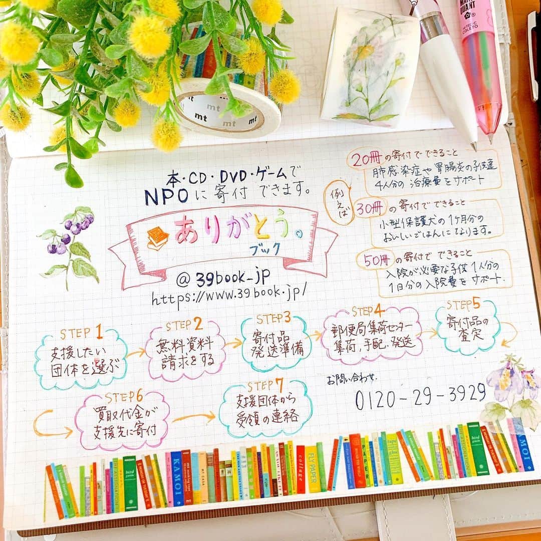 のインスタグラム：「2020.02.24.月. . 「📚ありがとうブック」( @39book_jp ) さんのご紹介です。 .  こちらは、家にある不用になった本やCD、DVD、ゲームなどを送ることによって、非営利団体、NPO・NGO等を支援できる仕組みです。  保護動物への支援、病気の子供達への支援、海外の子供達への支援など、 さまざまな支援団体の中から支援先を自分で選ぶことができ、支援先のページを開くと支援団体の活動内容なども分かるようになっています。  処分しようとしていた本や売ろうと思っていた本、ありますよね〜家に😆  こちらに無料資料請求をすると梱包セットなどが届けられ、 荷物もゆうちょにて集荷してもらえるので、発送もとても楽です。  買い取りできない本などもありますので、詳しくは  こちらのHP→ https://www.39book.jp/  などチェックしてみてください。  @39book_jp ←こちらのプロフィールからも飛べます。  さ、うちにも息子の受験時代の参考書とか、捨てられずに置いていたものがたっぷりあるので、春休み中に息子と仕分けして寄付しよう😆👍 . . . #ありがとうブック#寄付#寄付活動 #ほぼ日#ほぼ日手帳#ほぼ日の方眼ノート #hobonichi#トラベラーズノート#travelersnote#travelersnotebook#手帳#スケジュール帳#スタイルフィット#hitecccoleto #手帳タイム#ノート#マステ#文房具#文具」