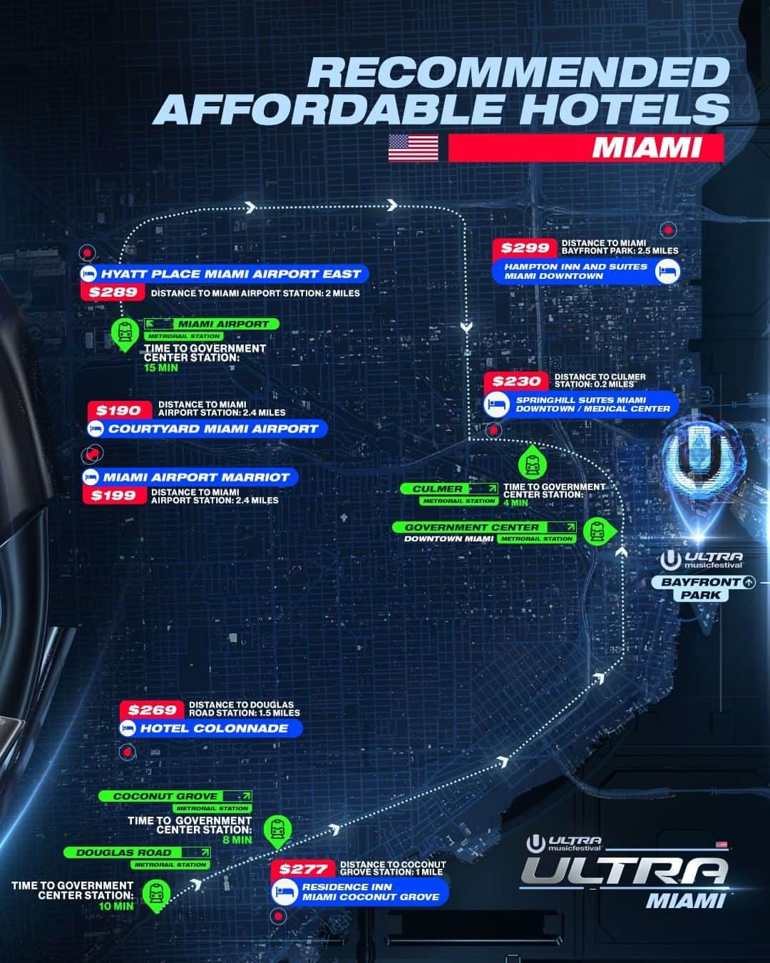 Ultra Music Festivalさんのインスタグラム写真 - (Ultra Music FestivalInstagram)「Haven’t found a place to stay at for #Ultra2020 yet?⁣ ⁣ We’ve put together a list of recommended affordable hotels conveniently located near various Metrorail stations across Miami-Dade. While these hotels are not located directly near the venue, you can utilize the Metrorail and other cost-efficient public transportation options to get you to and from the festival!⁣ ⁣ *All prices listed are subject to change and subject to availability.*」2月25日 6時39分 - ultra