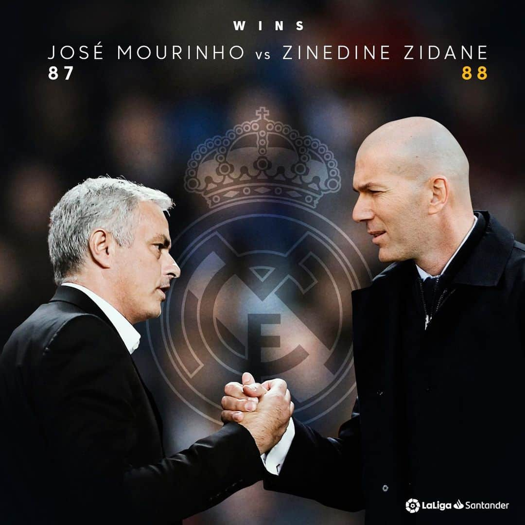 LFPさんのインスタグラム写真 - (LFPInstagram)「@zidane has the THIRD most WINS in #LaLigaSantander with @realmadrid as coach! 🌟👔 • ¡#Zidane se convierte en el TERCER entrenador con más victorias en #LaLiga Santander con el #RealMadrid! 🌟👔 • #Coach #LaLigaHistory #Wins」2月10日 1時58分 - laliga