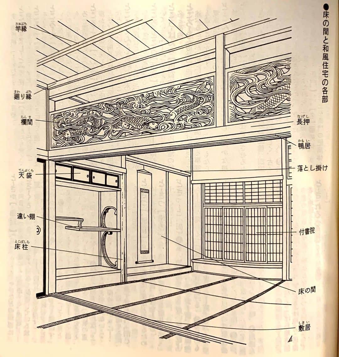 佐藤嘉洋さんのインスタグラム写真 - (佐藤嘉洋Instagram)「‪床の間…日本建築の座敷で、正面上座に床を一段高く設けた所。掛け軸・置物・生け花などを飾る。とこ。‬ ‪【考察】‬ ‪床の間を詳細に図解してくれる明鏡国語辞典。‬ ‪あそこの部分は「天袋」と言うのか！‬ ‪#辞書の旅‬ #天袋 #明鏡国語辞典 #床の間」2月10日 7時54分 - yoshihirosato1981