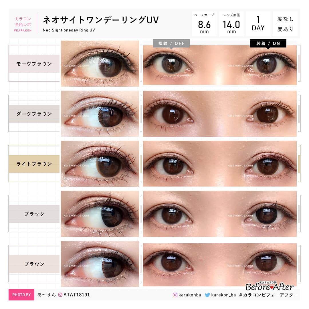 カラコンビフォーアフターさんのインスタグラム写真 - (カラコンビフォーアフターInstagram)「【 #カラコンレポ 】⠀ ネオサイトワンデーリングUV ／ 全5色⠀ photo by あ～りんさん @ATAT18191⠀ ⠀ ✓1トーンでも裸眼を活かしたナチュラル発色‼️⠀ ✓裸眼＋αの目力を出したい方にも満足できる⠀ ✓キツさ一切なし！ツヤッと発色してだれでも優しい瞳に！⠀ ⠀ ＼ 詳細はこちら ／⠀ ▶https://karakon-ba.com/blogs/allcolor/27040⠀ インスタからはプロフィールのURL、Webからは「カラコンビフォーアフター 公式」で検索🔎⠀ ⠀ --------------------------------⠀ ⠀ 📝LENS DATA.⠀⠀ --------------------------------⠀⠀ 🔸直径(DIA)：14.0mm⠀ 🔹着色直径：12.8mm, 13.0mm, 13.2mm, 13.4mm⠀ 🔸ベースカーブ(BC)：8.6⠀ 🔹使用期間：1日使い捨て(ワンデー)⠀ 🔸度数：#度なし ±0.00 / #度あり -0.50～-10.00⠀ 🔹含水率：42.5%⠀ 🔸価格：30枚入り 2485円(税別)⠀ 🔹イメモ：#小松菜奈 さん⠀ .⠀ ≪ 新色✨ #モーヴブラウン ≫⠀ ワントーンなのにツヤも透明感も演出！裸眼よりも少し濃く発色するけど、中心部の着色が薄いことと繊細なデザインだから裸眼と馴染みやすく自然さがあります。⠀ バレずにナチュ可愛い印象にしてくれます！⠀ ⠀ ≪ #ダークブラウン ≫⠀ 実際着けてみると薄いダークブラウンでとても可愛いらしくナチュラルなお色です！⠀ 黒っぽくならないけど落ち着いたトーンで、自然さはダークブラウンがダントツです！！⠀ ⠀ ≪ #ライトブラウン ≫⠀ 綺麗な色味のライトブラウンで、色素薄くふんわりした雰囲気に！特に茶目の方なら馴染みやすく、色素薄い系になりそう！⠀ ⠀ ≪ #ブラック ≫⠀ 黒コンってナチュ盛りするのは難しいのに、絶妙なサイズ感で昆虫類みたいにならない！⠀ 小粒目さんでも安心♡⠀ ⠀ ≪ #ブラウン ≫⠀ 赤みのないナチュラルカラーで可愛いらしいお色に！ハッキリもしますが、そうすることでノッペリ感も軽減されてますね✨⠀ ⠀ ＼ 詳細はこちら ／⠀ ▶https://karakon-ba.com/blogs/allcolor/27040⠀ インスタからはプロフィールのURL、Webからは「カラコンビフォーアフター 公式」で検索🔎⠀ .⠀ #カラコン #カラコン着画 #ネオサイトワンデーリングUV #ネオサイトワンデー #ワンデーカラコン #ナチュラルカラコン #カラコンデビュー #コスパ抜群 #カラコン好きさんと繋がりたい #カラコンビフォーアフター」2月10日 11時36分 - karakonba