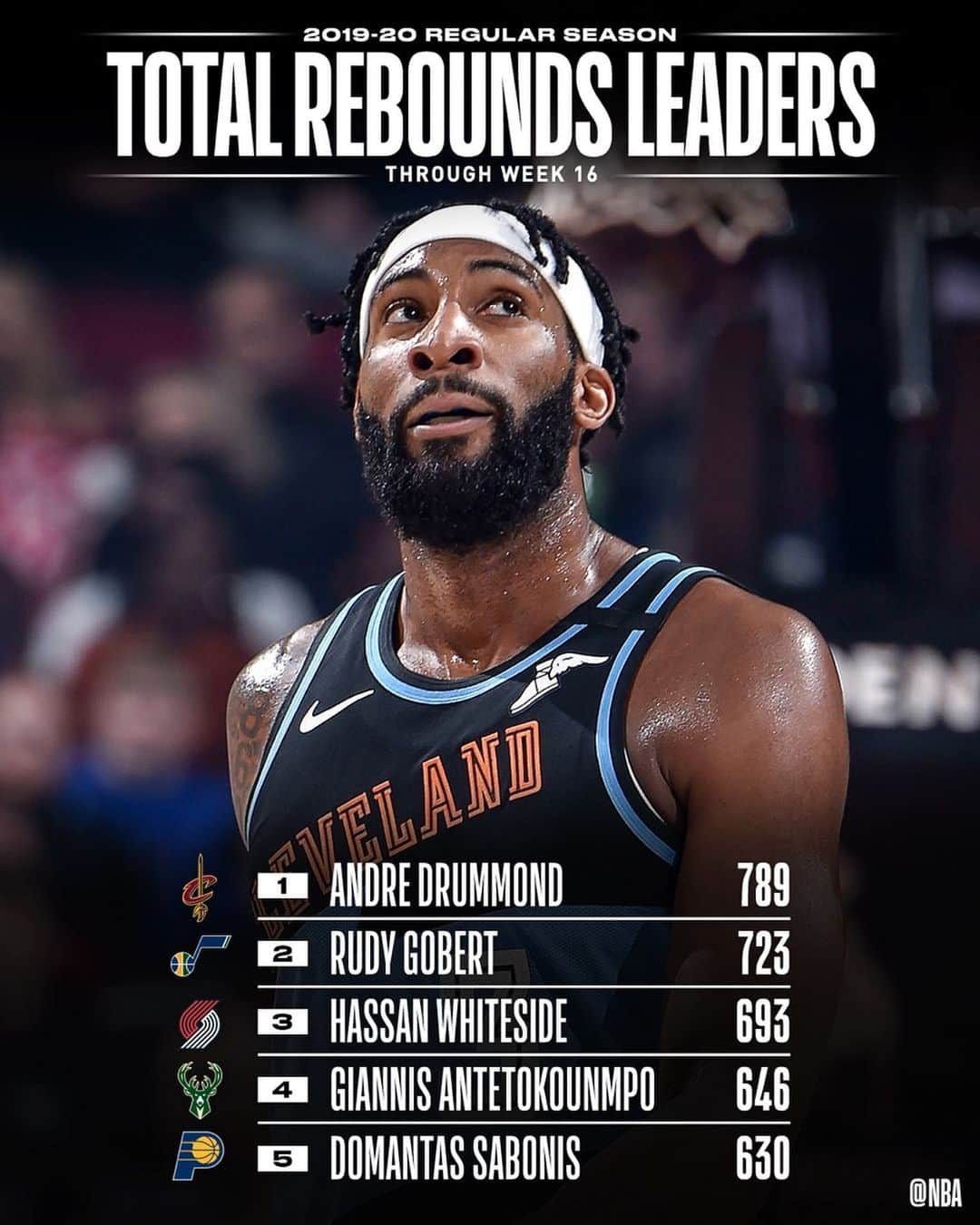 NBAさんのインスタグラム写真 - (NBAInstagram)「👀 the NBA STAT LEADERS through Week 16’s NBA action! 📊」2月11日 4時48分 - nba