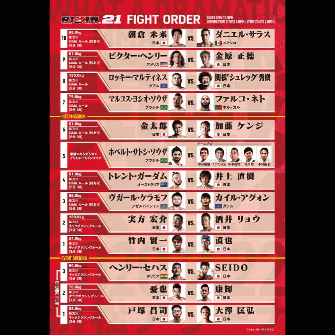 榊原信行さんのインスタグラム写真 - (榊原信行Instagram)「Fight order for RIZIN.21 is set! Come watch out first event of the year on GYAO!, Skylerfect, and LIVE!  2/22(土)に開催が迫りましたRIZIN.21浜松大会の試合順を決定しました！今年一年を占うシーズン開幕戦を是非会場で、そしてGYAO!、スカパー！でLIVE観戦して下さいね！#rizinff」2月11日 10時01分 - nobu_sakakibara