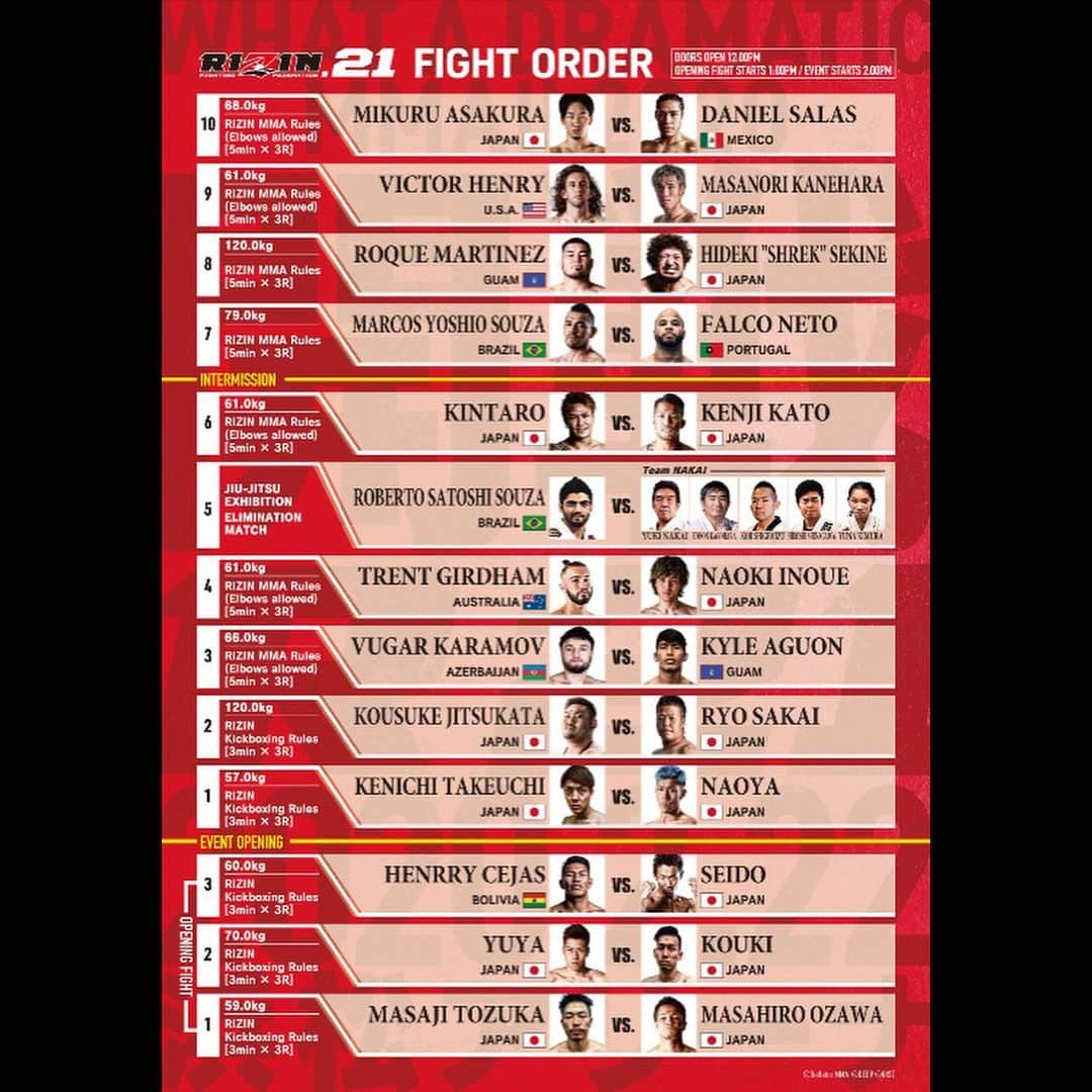 榊原信行さんのインスタグラム写真 - (榊原信行Instagram)「Fight order for RIZIN.21 is set! Come watch out first event of the year on GYAO!, Skylerfect, and LIVE!  2/22(土)に開催が迫りましたRIZIN.21浜松大会の試合順を決定しました！今年一年を占うシーズン開幕戦を是非会場で、そしてGYAO!、スカパー！でLIVE観戦して下さいね！#rizinff」2月11日 10時01分 - nobu_sakakibara