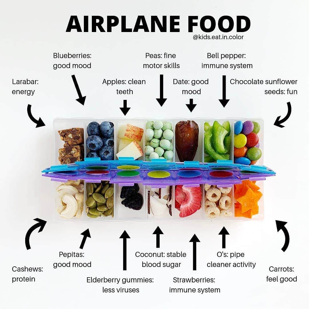 クリスティン・ベルさんのインスタグラム写真 - (クリスティン・ベルInstagram)「This is genius. From @kids.eat.in.color Do you love flying solo cross-country with your kids? Ha! 🤣 I'm a #strongmama with a strong airplane game though. Here are my 2 tips:⁠⠀ 1) don’t rely on processed foods that will cause them to be grumpy ⁠⠀ 2) make everything an "activity" to keep them busy⁠⠀ ⁠⠀ This airplane bento box makes lunch time fun and last a long time. Plus, it has everything we need for no blood sugar crashes. I also let them eat the plane snacks brought by the attendants, but the food I bring helps balance it all out.⁠⠀ ⁠⠀ ⚠️🥦 Need help feeding your kid? Get my FREE picky eater guide in my bio @kids.eat.in.color or at bitly.com/tryitguide ⁠⠀ .⁠⠀ .⁠⠀ .⁠⠀ .⁠⠀ . ⁠⠀ #travelwithkids #planefood #airplanefood #toddleractivities #activities #pickyeater #healthysnacks  #healthykids #kidfriendly #snacksforkids #funfood #lifewithkids #snacktime  #travelwithfamily #momlife #familytravel #familytraveltribe #travelfamily #familytravels #familytrips #familyvacation ⁠⠀ #easysnack #snackideas #snack #snacks #snackbox #snackfood  #healthysnacks ⁠⠀ Reposted from @kids.eat.in.color」2月11日 10時53分 - kristenanniebell