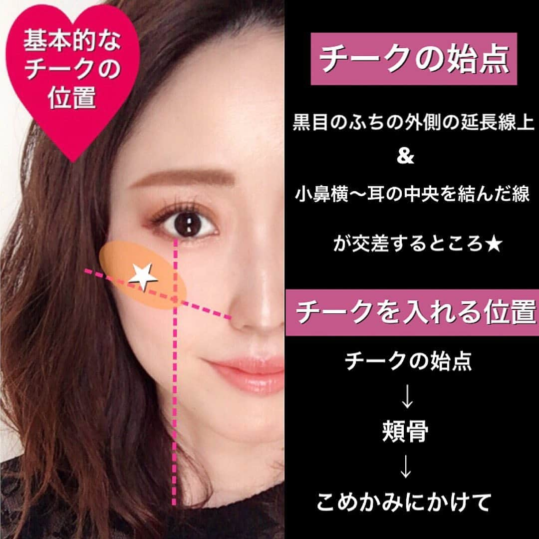 corectyさんのインスタグラム写真 - (corectyInstagram)「【チークの入れ方で印象が変わる！】 簡単なようで意外と正しい位置を掴むのが難しいチークメイク。 ﻿今回は、corectyの公式コメンテーターである @mari_loves_beauty さんの投稿から チークのNG例と見え方の違いについての解説をピックアップ♡ ・ チークがうまく入れられなくて悩んでいたという方はぜひ参考にしてみて下さい🥺♥ ・ ・ ➖﻿➖﻿➖﻿➖﻿➖﻿➖﻿➖﻿﻿ ﻿. .  チークのNG例とその見え方について . . チークは、入れる位置や入れ方によってメイクの上手い下手がハッキリ分かれたり、顔の印象がかなり変わるパーツだと思います。 . 簡単なようで実はチークってすごく難しいですよね(@_@) . 今回は過去に私自身もやっていたNGなチークの入れ方と正しいチークの入れ方をまとめてみました！ (※NG例は違いがわかるように極端に塗ってます。笑 詳細は写真をご覧ください★) . 顔型、お顔立ち、なりたい雰囲気などによっても似合うチークの入れ方はさまざまだと思うので、参考程度にご覧いただけると嬉しいです！ . . 【チークが成功しやすくなる方法】 . ☑︎自然光or白色蛍光灯の下で塗る →肌本来の色合いを見ながらメイクすると、チークやアイメイク、ファンデなどの盛りすぎ&塗りすぎを予防できます。 . ☑︎余分な粉をオフ →パウダーチークはよくティッシュか手元で余分な粉をオフしてから塗布すると、やりすぎ感のない自然な血色が出せます。 . ☑︎クリームチークは少量ずつ →一度に完成させようとして多めに付けるとおてもやんになるリスクが高め。少量ずつ2〜3回に分けて塗布するのがおすすめです。 . ☑︎よくぼかす →チークをつけた部分とつけていない部分の境がハッキリしすぎていると不自然なので、筆や指でよくぼかします。ルースパウダーなどでぼかすのも◎ . ☑︎黒目の内側に入れない →黒目の内側にチークを入れると顔が大きくアンバランスに見えるため、黒目の中心〜外側に色をのせます。 . . 顔の形によって色々な入れ方がありますが、基本の入れ方をマスターすると応用が利かせやすいと思います❤︎ . . ➖﻿➖﻿➖﻿➖﻿➖﻿➖﻿➖﻿➖﻿ ﻿・ ・ #corecty_makeup や @corecty_net ﻿ のタグ付けで、お気に入りコスメを投稿してね！﻿ あなたの写真がSNSに掲載されるかも♡ ﻿ ﻿・ #垢抜け #垢抜けメイク #大人っぽ #チーク #チークメイク #モテ #メイク #男ウケ #メイク術 #美意識向上委員会 #メイクアップ #メイク初心者 #メイク講座 #corectyメイク講座」2月12日 12時17分 - corecty_net