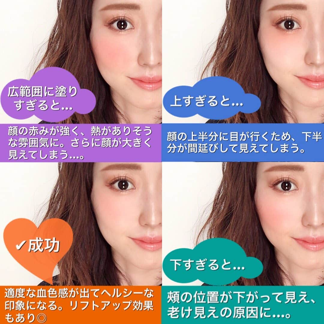 corectyさんのインスタグラム写真 - (corectyInstagram)「【チークの入れ方で印象が変わる！】 簡単なようで意外と正しい位置を掴むのが難しいチークメイク。 ﻿今回は、corectyの公式コメンテーターである @mari_loves_beauty さんの投稿から チークのNG例と見え方の違いについての解説をピックアップ♡ ・ チークがうまく入れられなくて悩んでいたという方はぜひ参考にしてみて下さい🥺♥ ・ ・ ➖﻿➖﻿➖﻿➖﻿➖﻿➖﻿➖﻿﻿ ﻿. .  チークのNG例とその見え方について . . チークは、入れる位置や入れ方によってメイクの上手い下手がハッキリ分かれたり、顔の印象がかなり変わるパーツだと思います。 . 簡単なようで実はチークってすごく難しいですよね(@_@) . 今回は過去に私自身もやっていたNGなチークの入れ方と正しいチークの入れ方をまとめてみました！ (※NG例は違いがわかるように極端に塗ってます。笑 詳細は写真をご覧ください★) . 顔型、お顔立ち、なりたい雰囲気などによっても似合うチークの入れ方はさまざまだと思うので、参考程度にご覧いただけると嬉しいです！ . . 【チークが成功しやすくなる方法】 . ☑︎自然光or白色蛍光灯の下で塗る →肌本来の色合いを見ながらメイクすると、チークやアイメイク、ファンデなどの盛りすぎ&塗りすぎを予防できます。 . ☑︎余分な粉をオフ →パウダーチークはよくティッシュか手元で余分な粉をオフしてから塗布すると、やりすぎ感のない自然な血色が出せます。 . ☑︎クリームチークは少量ずつ →一度に完成させようとして多めに付けるとおてもやんになるリスクが高め。少量ずつ2〜3回に分けて塗布するのがおすすめです。 . ☑︎よくぼかす →チークをつけた部分とつけていない部分の境がハッキリしすぎていると不自然なので、筆や指でよくぼかします。ルースパウダーなどでぼかすのも◎ . ☑︎黒目の内側に入れない →黒目の内側にチークを入れると顔が大きくアンバランスに見えるため、黒目の中心〜外側に色をのせます。 . . 顔の形によって色々な入れ方がありますが、基本の入れ方をマスターすると応用が利かせやすいと思います❤︎ . . ➖﻿➖﻿➖﻿➖﻿➖﻿➖﻿➖﻿➖﻿ ﻿・ ・ #corecty_makeup や @corecty_net ﻿ のタグ付けで、お気に入りコスメを投稿してね！﻿ あなたの写真がSNSに掲載されるかも♡ ﻿ ﻿・ #垢抜け #垢抜けメイク #大人っぽ #チーク #チークメイク #モテ #メイク #男ウケ #メイク術 #美意識向上委員会 #メイクアップ #メイク初心者 #メイク講座 #corectyメイク講座」2月12日 12時17分 - corecty_net