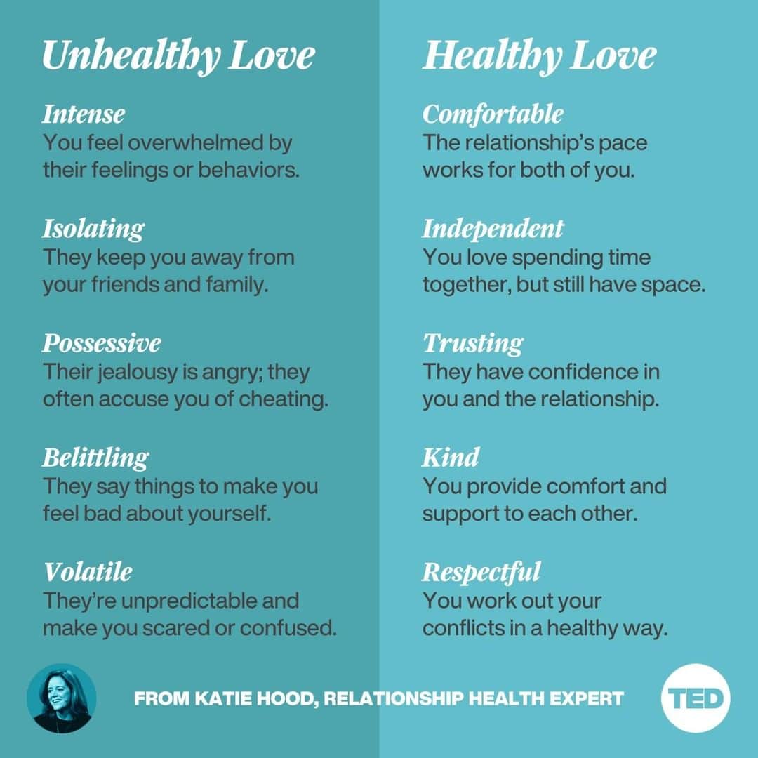 TED Talksのインスタグラム：「Can you tell the difference between healthy and unhealthy love? “100 percent of us will be on the receiving end of unhealthy relationship behaviors and 100 percent of us will do unhealthy things,” says Katie Hood, relationship health expert and CEO of the One Love Foundation. “It's part of being human.” Whether it's with a romantic partner, or even a friend or a family member, it's important to be able to tell the difference between jealousy and possessiveness, volatility and healthy conflict, and more. Even more important is to recognize red flags early on, before the behavior gets worse. “Abuse sneaks up on us disguised in unhealthy love,” says Hood. Head to our stories for @join1love’s animated guide to spotting the difference between healthy and unhealthy love. You can also watch Hood’s full TED Talk at the link in our profile.」