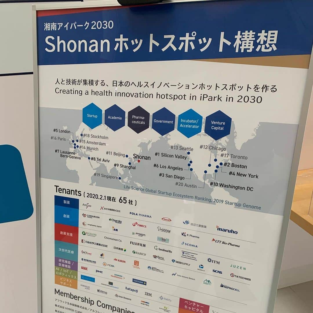 伊藤孝恵さんのインスタグラム写真 - (伊藤孝恵Instagram)「湘南ヘルスイノベーションパークは小さなバイオベンチャーから大企業までがひとつ屋根の下に集うオープンイノベーションスポットです。現在65社が入居し、今年中に100社→最終的には200社を想定しているそう。クラブ活動単位や、イシュー単位、研究単位などあらゆる人的交流の仕掛けがあり、何と初年度だけで30以上の共同研究が生まれたとか！世界のホットスポットTOP30にも入らない日本の状況に立ち上がった武田薬品工業の挑戦に対し感嘆すると同時に申し訳なさが募りました。  #武田薬品工業  #挑戦 #オープンイノベーション #hotspot #コミュニケーション #仕掛け #現状打破 #立ち上がる #その一歩 #共同研究 #化学変化 #人と人との繋がり #走り続けます #まだ骨折中  #少しづつ #回復 #元気です #参議院予算委員会 #参議院議員 #国民民主党 #2児の母 #女の子ママ #ジワジワ #仲間をつくる #ワーママ #Domani #ドマーニ #domanist  #伊藤たかえ #伊藤孝恵」2月17日 16時41分 - itotakae