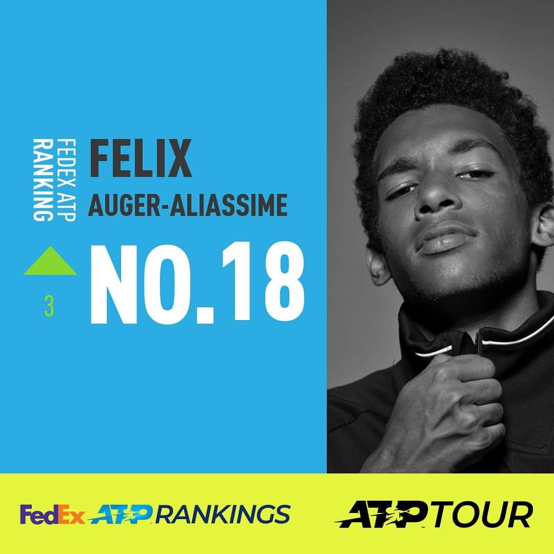 ATP World Tourさんのインスタグラム写真 - (ATP World TourInstagram)「Some of the notable movers in the latest FedEx ATP Rankings 👊  Who will continue to rise? 📈」2月17日 19時34分 - atptour