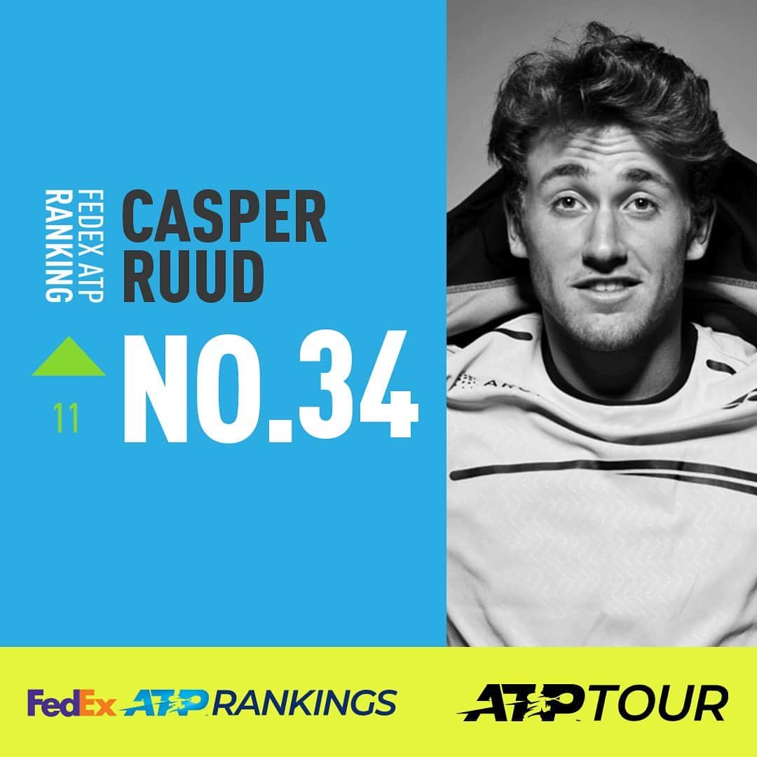ATP World Tourさんのインスタグラム写真 - (ATP World TourInstagram)「Some of the notable movers in the latest FedEx ATP Rankings 👊  Who will continue to rise? 📈」2月17日 19時34分 - atptour