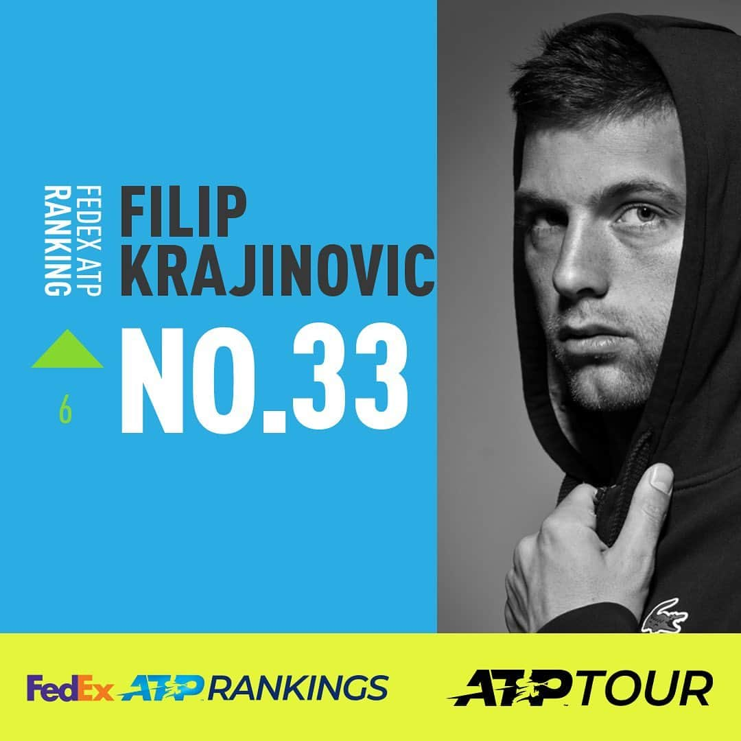 ATP World Tourさんのインスタグラム写真 - (ATP World TourInstagram)「Some of the notable movers in the latest FedEx ATP Rankings 👊  Who will continue to rise? 📈」2月17日 19時34分 - atptour