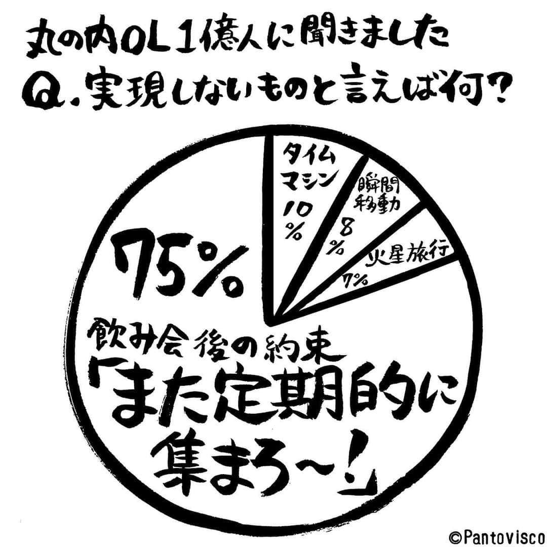 pantoviscoさんのインスタグラム写真 - (pantoviscoInstagram)「『実現しないものと言えば？』 #あるある #勝手にアンケート」2月17日 21時28分 - pantovisco