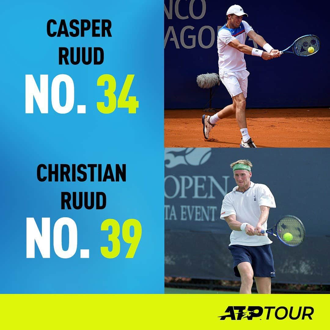 ATP World Tourさんのインスタグラム写真 - (ATP World TourInstagram)「🇳🇴 History for Norway 🇳🇴 . Taking the reigns from his father, @casperruud today becomes the highest-ranked Norwegian player EVER in #ATPTour history 🙌」2月18日 1時30分 - atptour