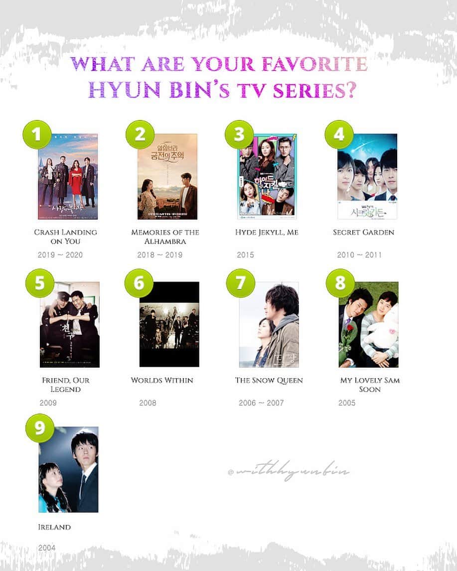 ヒョンビンのインスタグラム：「Your fav HB’s dramas? —— #hyunbin #현빈 #ヒョンビン #玄彬」