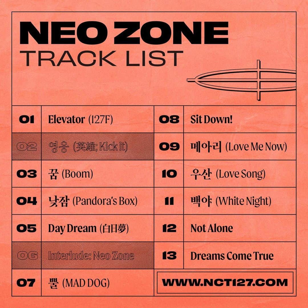 NCT 127さんのインスタグラム写真 - (NCT 127Instagram)「NCT 127 'Neo Zone' Track List 🏆'Neo Zone' Chart Page ➫ http://nct127.com/  #NeoZone_TrackVideo #NCT127 #NeoZone #영웅 #英雄 #KickIt #NCT127_영웅_英雄 #NCT127_KickIt」2月19日 18時00分 - nct127