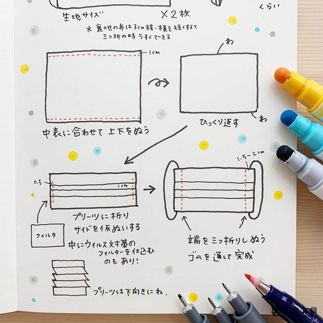 文房具の和気文具さんのインスタグラム写真 - (文房具の和気文具Instagram)「今回は布マスクの作り方を描いてみました。詳細はかなり省略していますので、ある程度お裁縫が出来る人向けです♪ ・ お裁縫レシピを忘れないようにノートにメモして、ちょこっと飾りにドットペン使うだけで可愛く仕上がりました(^^) 筆之助は先が硬めのブラッシュペンなので筆っぽく仕上げる以外ににもペン先を使って細～く描くのにも使えちゃうんですよね～。便利。 ・ レシピの詳細はウェブマガジンにて ↓プロフィール欄のURLからどうぞ @wakibungu ・ 他にもマスクの作り方は色々あって、 プリーツの無いタイプや立体タイプ、上の部分が開くポケットタイプなどなど、『マスク 作り方』で検索すると色んな作り方がヒットしますよ～。 ・ 花粉や風邪予防に手作りマスク、ぜひお試しくださいませ。 ・ #クリーンカラードット #ハンドメイド  #手帳 #日記 #ノート #文房具 #文具 #文具控 #手帳会議 #cleancolor #handmade #diary #journal #notebook #stationery #和気文具 #大阪」2月21日 11時16分 - wakibungu