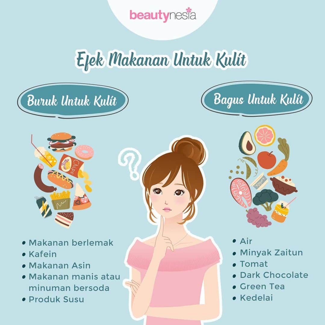 のインスタグラム：「Setiap makanan dan minuman punya efek yang berbeda lho buat tubuh kamu, Beautynesian. Tapi penasaran nggak sih kenapa? - Makanan berlemak bikin kulit kusam dan puffy - Kafein dan makanan asin bikin kulit kendur, berkerut dan berjerawat - Makanan manis atau minuman bersoda bikin kadar insulin naik dan mengurangi elastisitas dan kekuatan kulit - Produk susu bikin tingkat androgen dalam darah meningkat dan memicu breakout karena minyak berlebih di kulit - Air bikin kulit terhidrasi dan mengurangi kerutan - Minyak zaitun punya kandungan yang bisa mengurangi tanda penuaan dini - Tomat mengandung Vitamin C dan carotenoids untuk menjaga kulit tetap sehat - Dark chocolate mengandung antioxidant untuk kulit lembab - Green tea bikin kulit lembab, halus dan sehat - Kedelai membantu produksi kolagen untuk kulit yang halus  Nah, kalo kamu biasa konsumsi yang mana nih? #Beautynesia #BeautynesiaID #menu #menumakanan #skinfood」