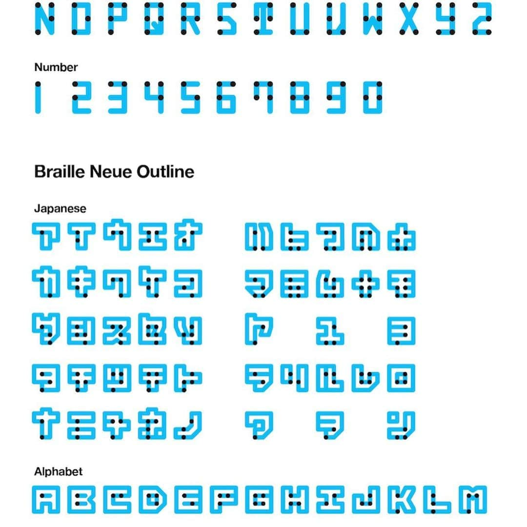 soarさんのインスタグラム写真 - (soarInstagram)「「僕が考えているこのデザインは、もしかしたら、『断絶されているコミュニティの橋渡しをするような媒体・媒介としてのデザインになるのではないか』と思っています。このフォントが『コミュニケーションの架け橋としての媒体・媒介』として機能するよう、改良を続けていきます」 ・ 「”目でも指でも読める点字”を知ってますか？『Braille Neue』が目指すユニバーサルな社会」 https://soar-world.com/2018/05/10/braille-neue/ ・ ・ 「soar(ソアー)」は、人の持つ可能性が広がる瞬間を捉え、伝えていくメディアです🕊✨☘ https://soar-world.com/ ・ ・ #soar_world #点字 #点字ブロック #点字ブロックの日 #ユニバーサル #文字 #Brailleneue #ブレイルノイエ #視覚障害 #視覚障害者 #デザイナー #フォント #グラフィックデザイナー #アイデア #発明 #SNS #コラボレーション #公共 #公共デザイン #子供 #教育 #コミュニケーション #オリンピック #未来 #文化 #墨字 #絵本 #プロジェクト #ユニバーサルデザイン」3月18日 20時14分 - soar_world