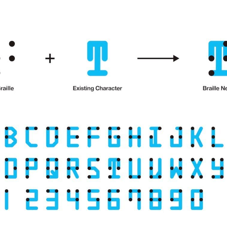 soarさんのインスタグラム写真 - (soarInstagram)「「僕が考えているこのデザインは、もしかしたら、『断絶されているコミュニティの橋渡しをするような媒体・媒介としてのデザインになるのではないか』と思っています。このフォントが『コミュニケーションの架け橋としての媒体・媒介』として機能するよう、改良を続けていきます」 ・ 「”目でも指でも読める点字”を知ってますか？『Braille Neue』が目指すユニバーサルな社会」 https://soar-world.com/2018/05/10/braille-neue/ ・ ・ 「soar(ソアー)」は、人の持つ可能性が広がる瞬間を捉え、伝えていくメディアです🕊✨☘ https://soar-world.com/ ・ ・ #soar_world #点字 #点字ブロック #点字ブロックの日 #ユニバーサル #文字 #Brailleneue #ブレイルノイエ #視覚障害 #視覚障害者 #デザイナー #フォント #グラフィックデザイナー #アイデア #発明 #SNS #コラボレーション #公共 #公共デザイン #子供 #教育 #コミュニケーション #オリンピック #未来 #文化 #墨字 #絵本 #プロジェクト #ユニバーサルデザイン」3月18日 20時14分 - soar_world