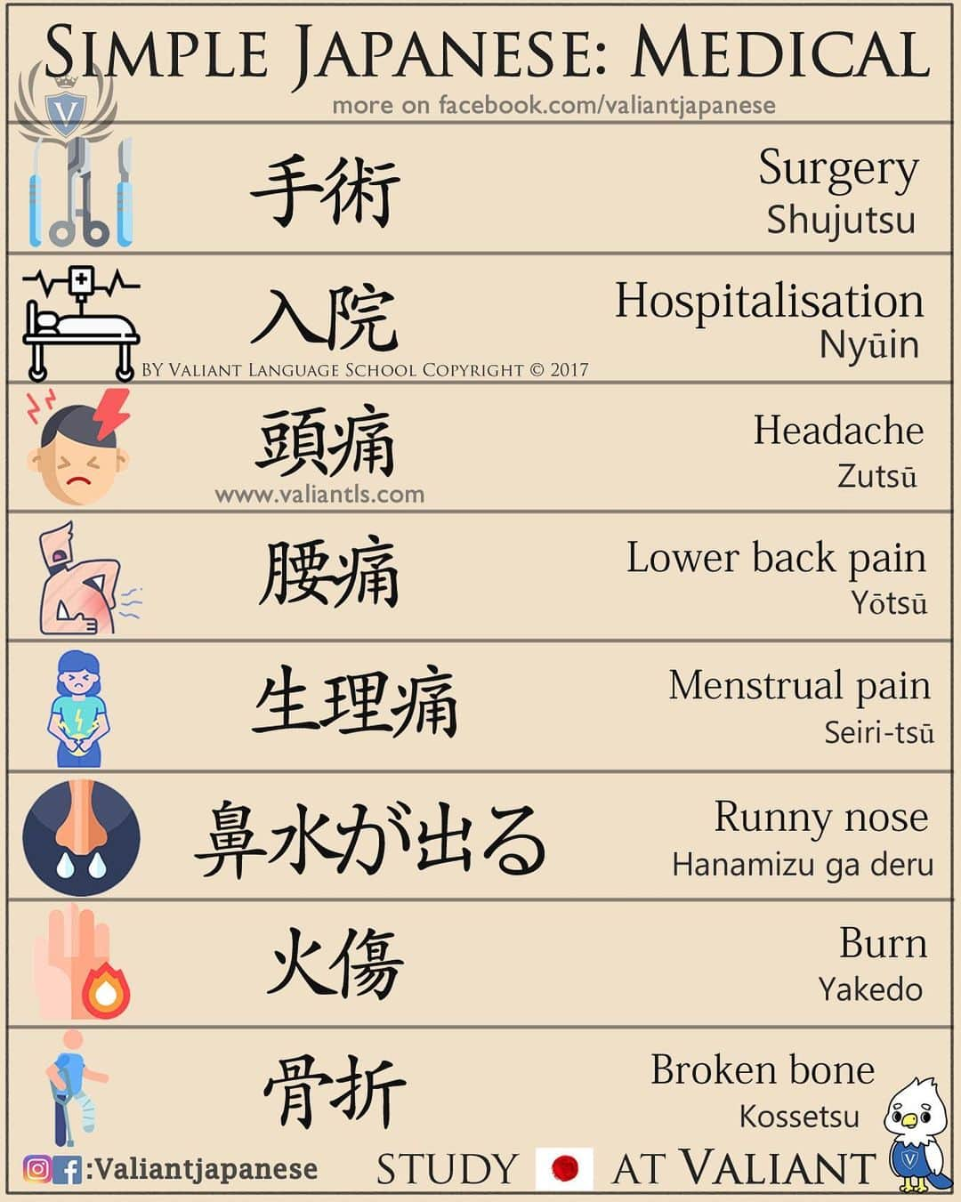 Valiant Language Schoolさんのインスタグラム写真 - (Valiant Language SchoolInstagram)「・ 🖌: @valiantjapanese ・ ⛩📓: Health Related Words in Japanese 👨‍⚕️🏥💉💊 ・ Order My #ValiantJapanese Vol. 1 now on our website! Check profile for detail! .」3月18日 13時00分 - valiantjapanese