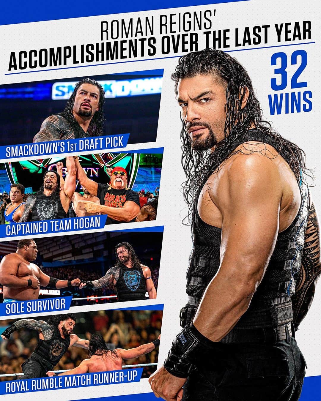 WWEさんのインスタグラム写真 - (WWEInstagram)「Take a look back at some of @romanreigns’ biggest accomplishments since his amazing return from battling leukemia.」2月26日 10時51分 - wwe