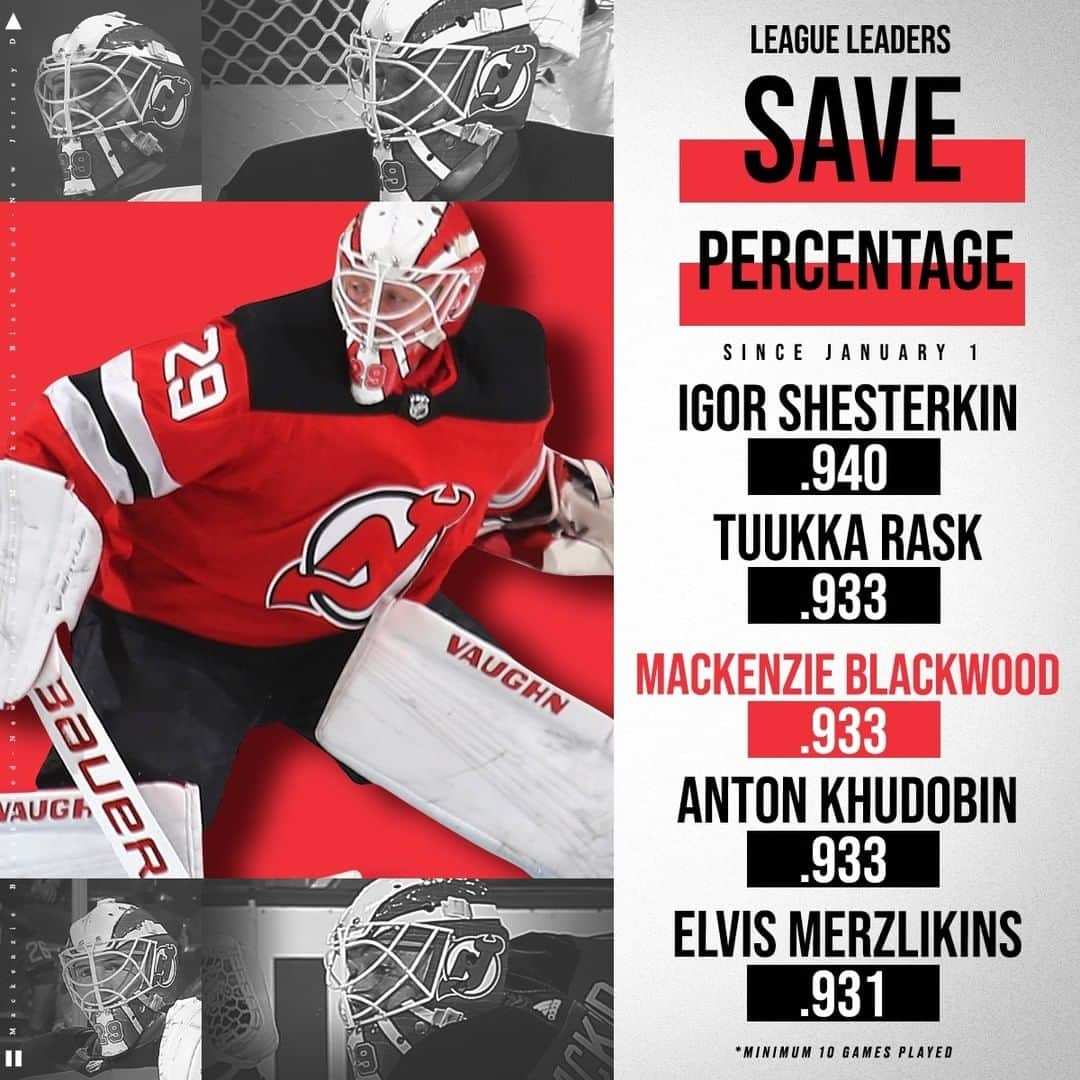 NHLさんのインスタグラム写真 - (NHLInstagram)「Six-straight wins and a top-five save percentage for Mackenzie Blackwood in 2020. 🔥」2月29日 8時05分 - nhl