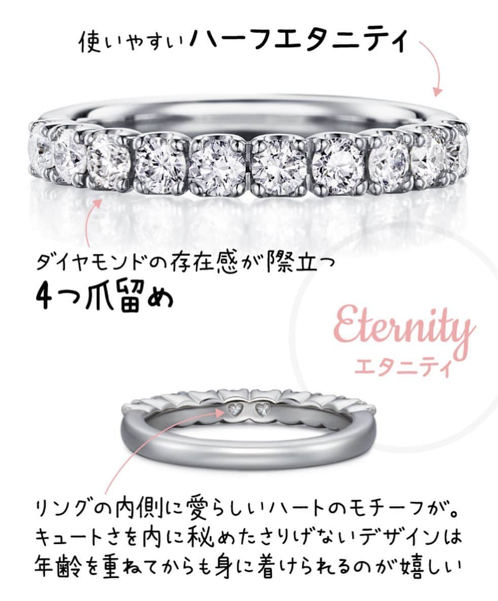ゼクシィさんのインスタグラム写真 - (ゼクシィInstagram)「【“今好き＆長く愛せる” どっちも叶える「婚約指輪の選び方」】 . 彼からの愛の証しとして贈られる婚約指輪💍💕 ずっと身に付けたい！と思ってはいるものの、 50～60代の女性に聞いたところ、 婚約指輪を日常的に愛用しているという人は実はほんのわずか💭 そこで今回は、30年後も愛せる婚約指輪の ポイントを伝授しちゃいます🎵 . ◆ソリティアリング（画像1,2枚目） 均整の取れたどこから見ても美しいソリティアリング。 爪も低めで、日常使いにも差し支えありません😊 . ◆メレダイヤ付きリング（画像3,4枚目） メレダイヤモンド付きの婚約指輪は メレダイヤモンドのあしらい方によって さまざまに雰囲気が変わります💎 シンプルな定番デザインを選ぶのがお勧め✔︎ . ◆エタニティリング（画像5,6枚目） エタニティリングは重ね着けもしやすいので、 ボリュームが少なめのタイプでも さまざまにアレンジして楽しむことができるはず⭐️ . それぞれのリングの詳しい選び方のポイントは #ゼクシィアプリ をチェックしてくださいね☝️💗 「“今好き＆長く愛せる” どっちも叶える「婚約指輪の選び方」」 . +♥+:;;;:+♥+:;;;:+♥+:;;;:+♥+:;;;:+♥+:;;;:+♥ . プロポーズから結婚式まで素敵なお写真募集中！ . ゼクシィ公式アカウントでお写真を紹介してみませんか？ 【#ゼクシィ2020】 を付けて投稿してください📷💐 . +♥+:;;;:+♥+:;;;:+♥+:;;;:+♥+:;;;:+♥+:;;;:+♥ . ▼花嫁さんダウンロード数No.1 ゼクシィアプリはURLから👰💠 @zexyrecruit . . #結婚指輪#マリッジリング#結婚指輪探し#結婚指輪選び#結婚指輪迷子 _ #リングピローdiy#花嫁diy#結婚指輪手作り#結婚指輪オーダー#マリッジリング探し#ブライダルアイテム#ウェディングアイテム#婚約指輪#エンゲージリング _ #メレダイヤモンド#エタニティリング#2020冬婚#2020秋婚#2020夏婚#2020春婚#全国のプレ花嫁さんと繋がりたい#日本中のプレ花嫁さんと繋がりたい#婚約指輪探し#婚約指輪選び _ #ソリティアリング#ゼクシィ#ちーむゼクシィ#プロポーズされたらゼクシィ」3月2日 12時09分 - zexyrecruit