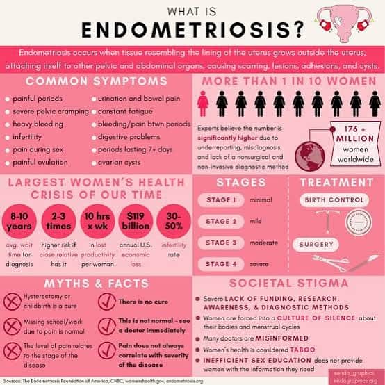 マデリン・グローヴスさんのインスタグラム写真 - (マデリン・グローヴスInstagram)「March is Endometriosis Awareness Month 🌟 I have endometriosis and adenomyosis, managing these illnesses is a fkn battle but the support around me makes me feel like I’m winning. This month I’ll be sharing info about endo and related illnesses, some of the great work @qendoau does, my fave endo pages and memes as well as how endo + adeno has effected me, might even do a Q&A if people are interested 🤗  1 in 10 women WORLDWIDE are effected by endometriosis and it’s widely regarded as one of the most painful medical conditions. Despite this it’s still a relatively unknown condition, let’s start to fix that during this important awareness month 💪🏽」3月6日 14時35分 - mad_groves