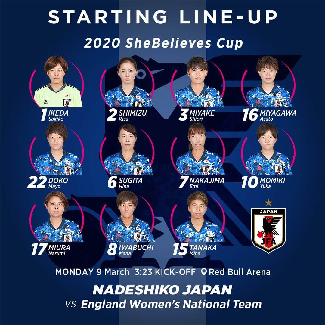 日本サッカー協会さんのインスタグラム写真 - (日本サッカー協会Instagram)「【STARTING LINE-UP】 GK 1 #池田咲紀子 DF 2 #清水梨紗 DF 3 #三宅史織 DF 16 #宮川麻都 DF 22 #土光真代 MF 6 #杉田妃和 MF 7 #中島依美 MF 10 #籾木結花 MF 17 #三浦成美 FW 8 #岩渕真奈 FW 15 #田中美南  2020 #SheBelievesCup 🇯🇵#なでしこジャパン vs イングランド🏴󠁧󠁢󠁥󠁮󠁧󠁿 ・ 📅日本時間3/9(月)3:23KO 📍Red Bull Arena 📺NHK BS1で9時～放送 ・ #nadeshiko #daihyo」3月9日 2時41分 - japanfootballassociation