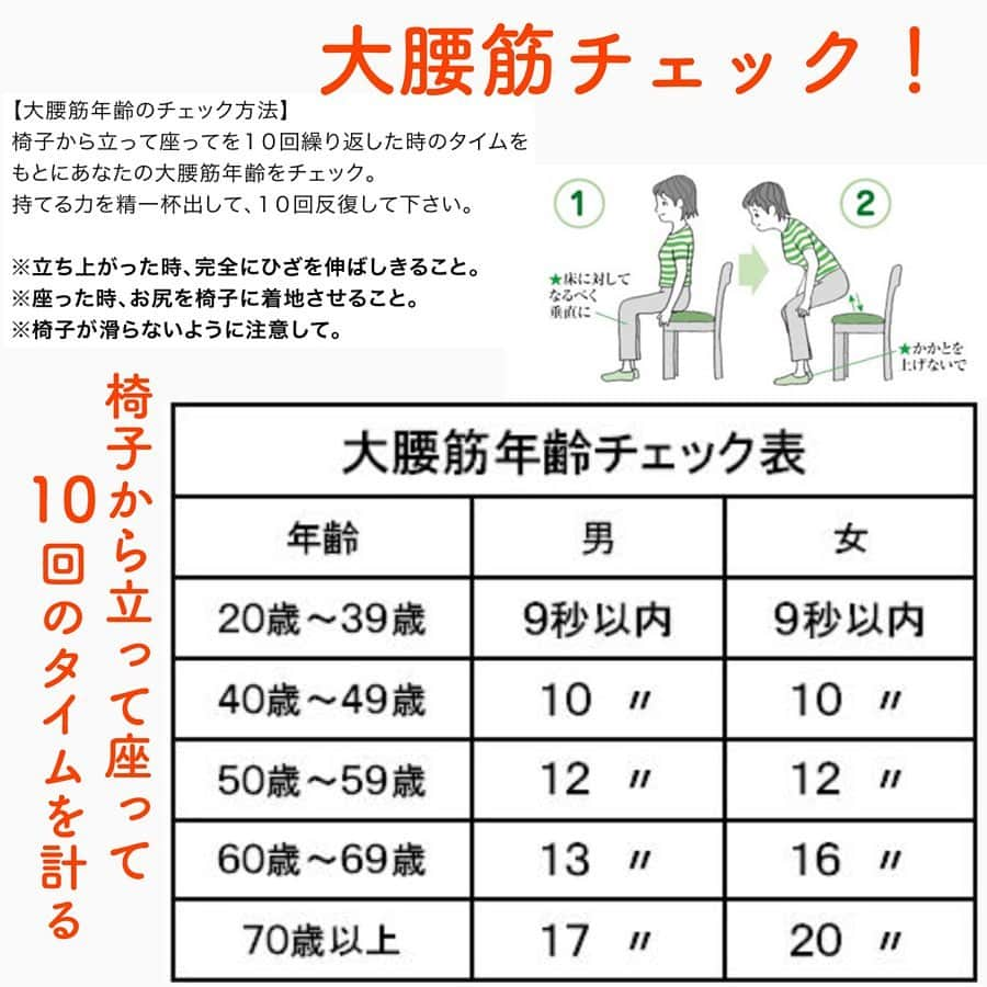 笑顔をリフォームする@健康小顔職人さんのインスタグラム写真 - (笑顔をリフォームする@健康小顔職人Instagram)「． 『大腰筋』という筋肉をご存知ですか？よく言われるインナーマッスという筋肉の一つです！ ． この筋肉が緩んだまま硬くなって固定されてしまうと骨盤が歪み反り腰になり、更に猫背の原因になります。 ． 大腰筋が硬くなっている方の症状として下記をチェックしてみてください。 ■ 長時間座ることが多い ■ 椅子から立ち上がるときに腰を伸ばしにくい ■ 仰向けに寝ると腰とベッドの間にすき間が大きくできる ■ 横向きで、膝を抱えると楽に寝られる ■ 起床時に腰が重だるいことがある ■ 長時間立っていると腰が重だるくなってくる ■ 立ったときにお尻が後ろに出すぎている、またはお腹が前に出すぎている ■ スクワットをしたときに、足の付け根があまり動かない ． どうですか？思い当たる症状はありますか？2枚目の画像のチェック方法も参考にしてみてくださいね！ ． 硬くなった大腰筋を緩めるストレッチを三枚目の画像を参照に行ってみましょう！ ． ●上のストレッチ １ 片膝立ちになります（膝は９０度） ２ 上半身はまっすぐ前を向きます ３ 前にした足にゆっくり上半身で体重をかけていきます ４ 後ろ足の方の股関節がしっかり伸びればＯＫです ●下のストレッチ １ 仰向けになります ２ 片方の膝を曲げ、両手で支えます ３ 手でしっかり押さえると、太ももの裏側が伸びます ４ しっかり伸びたら、膝を内側へ向けて同じように伸ばします。太ももの外側が伸びると思いますので、しっかり伸ばしましょう！ ． ． 沢山の幸せな笑顔が世界中に溢れますように🌈✨ ． ． 💆🏻‍♀️心美体を整える「小顔整顔トリートメント」 👰ブライダル小顔🤰マタニティ小顔＆足リフレ ♨️代謝を上げる「Hot&Coldストーンリンパマッサージ」 ご予約はプロフ🔗→HP→予約サイトへ！ ． ． ✨気を整えて心と体を健康に！チャクラエネルギーセラピー ※Hペッパー等の予約サイトからは予約できません。ご予約は必ずホームページからお願いします(プロフ🔗) ． ． 💟あなたも小顔職人になれる👍 小顔職人養成スクール！スクール生募集中！詳細・お申込はプロフ→HP→小顔養成スクールへ！ ． ． 🍀小顔職人が作ったリフトアップクリーム&ボタニカルオイルを紹介！更に小顔や美容を解説！ @happy_cosme_kogaoshokunin ． ． #大腰筋 #インナーマッスル #猫背改善 #姿勢 #姿勢美人 #下腹ぽっこり #ストレッチ #大腰筋ストレッチ」3月9日 10時00分 - kogao_shokunin