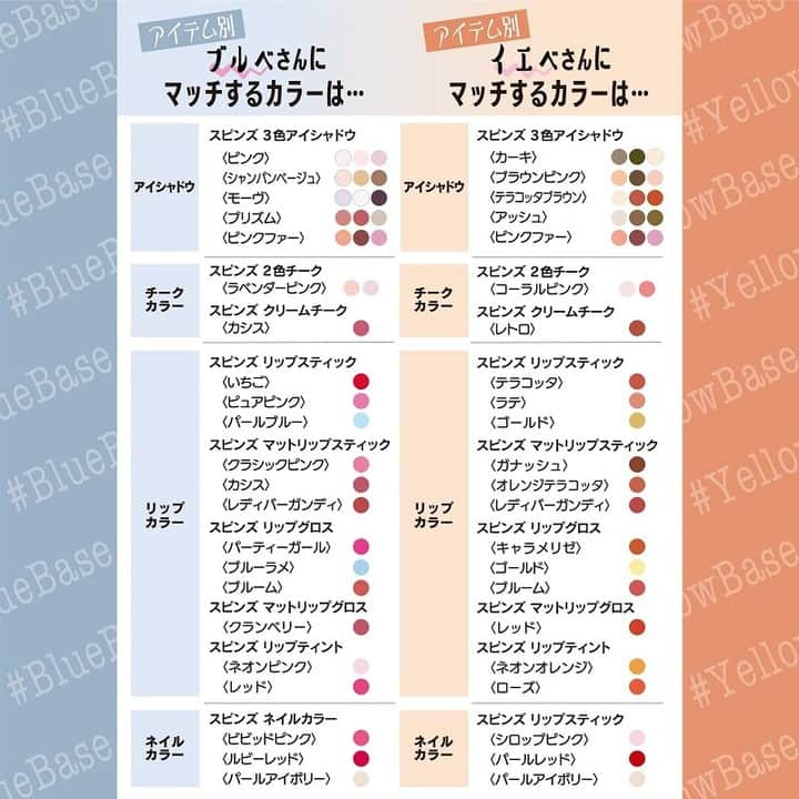 ダイソーさんのインスタグラム写真 - (ダイソーInstagram)「簡単チェック！ ★ブルべorイエベ★ 自分に似合うカラーが簡単にチェックできます♪ 一押しカラーをぜひ見つけてください。 ※診断は目安となります。あくまで参考程度でチェックしてみてください。 カンコレコスメ公式アカウント @kancorecosme_official  SPINNS クリームアイシャドウ テラコッタ SPINNS ３色アイシャドウ（テラコッタブラウン、モーヴ） SPINNS リップスティック（ラテ、パールブルー） SPINNS リップグロス（ ゴールド、ピュアピンク） SPINNS マットリップグロス　クランベリー SPINNS クリームチーク ローズ SPINNS 2色チーク （コーラルピンク、ラベンダーピンク） SPINNS マスカラ ダークブラウン SPINNS ネイルカラー（シロップピンク、パールアイボリー） ※各種100円（税抜） ※店舗によって品揃えが異なり、在庫がない場合がございます ※商品パッケージの説明文を読んで正しくご使用ください ※画像はイメージです実際とは異なる場合がございます  #ダイソー #daiso #daisojapan #100yen #100均 #100均パトロール  #ダイソー新商品 #カンコレコスメ #関西コレクション #スピンズ #SPINNSコラボ #ダイソーSPINNS #コスメ  #雑貨 #コスパ #ブルベ #イエベ」3月13日 9時01分 - daiso_official