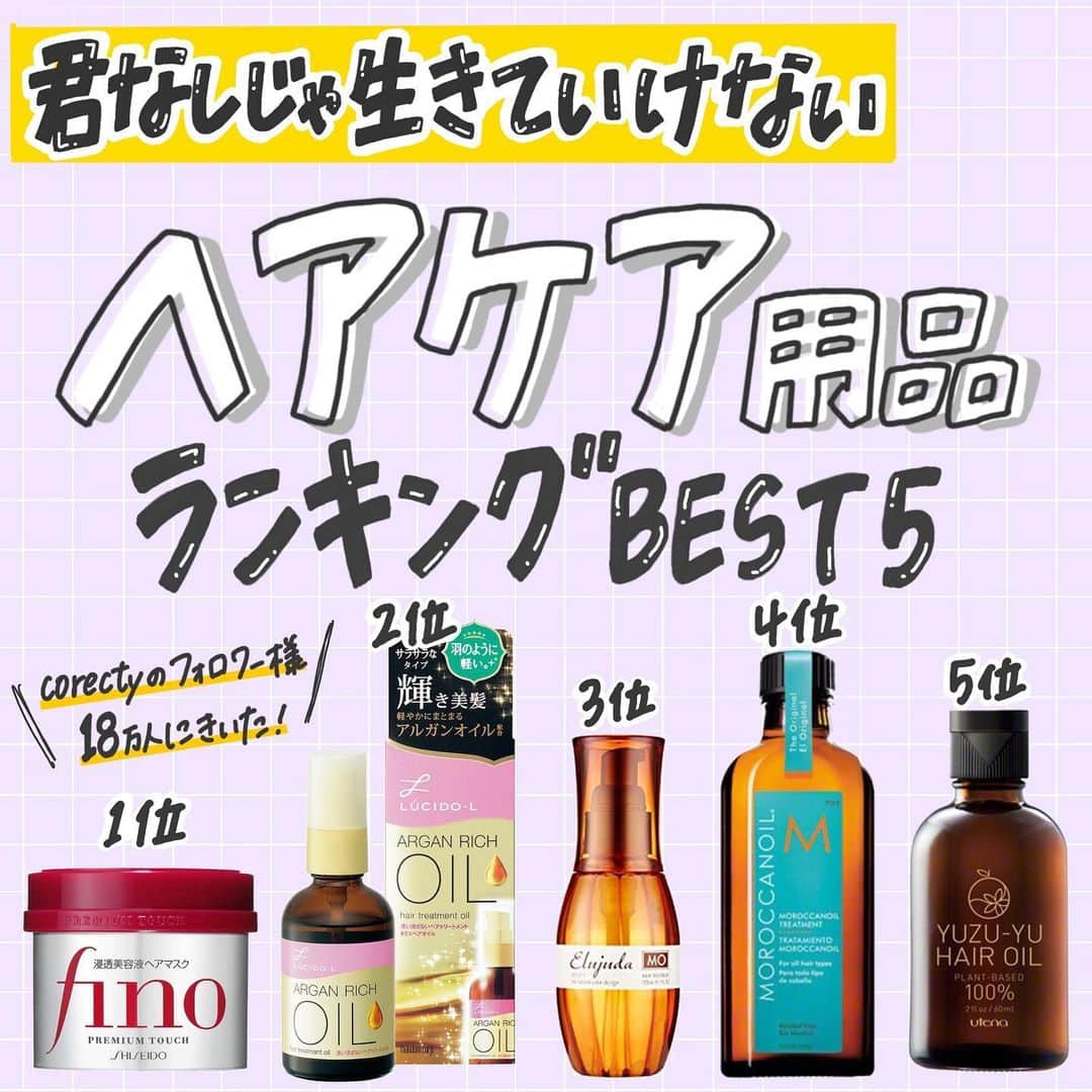 のインスタグラム：「【corectyアンケート】今回は「ヘアケア用品」についてアンケートをとりました📝 . 毎日使うもの、週に2,3回のスペシャルケア、今回ランクインしたものは比較的プチプラなものが多いのでぜひ試してみてください😌✨ . 1位  #資生堂 fino 2位 #ルシードエル オイルトリートメント 3位 #ミルボン エルジューダシリーズ 4位 #モロッカンオイル 5位 #ウテナ ゆず油 . #ヘアケア #ヘアスタイル #ヘアオイル #ヘアケアアイテム #ヘアケア用品 #ヘアケアグッズ #ヘアケアマイスター #髪質改善 #corecty_makeup #ヘアワックス#corecty_runking」
