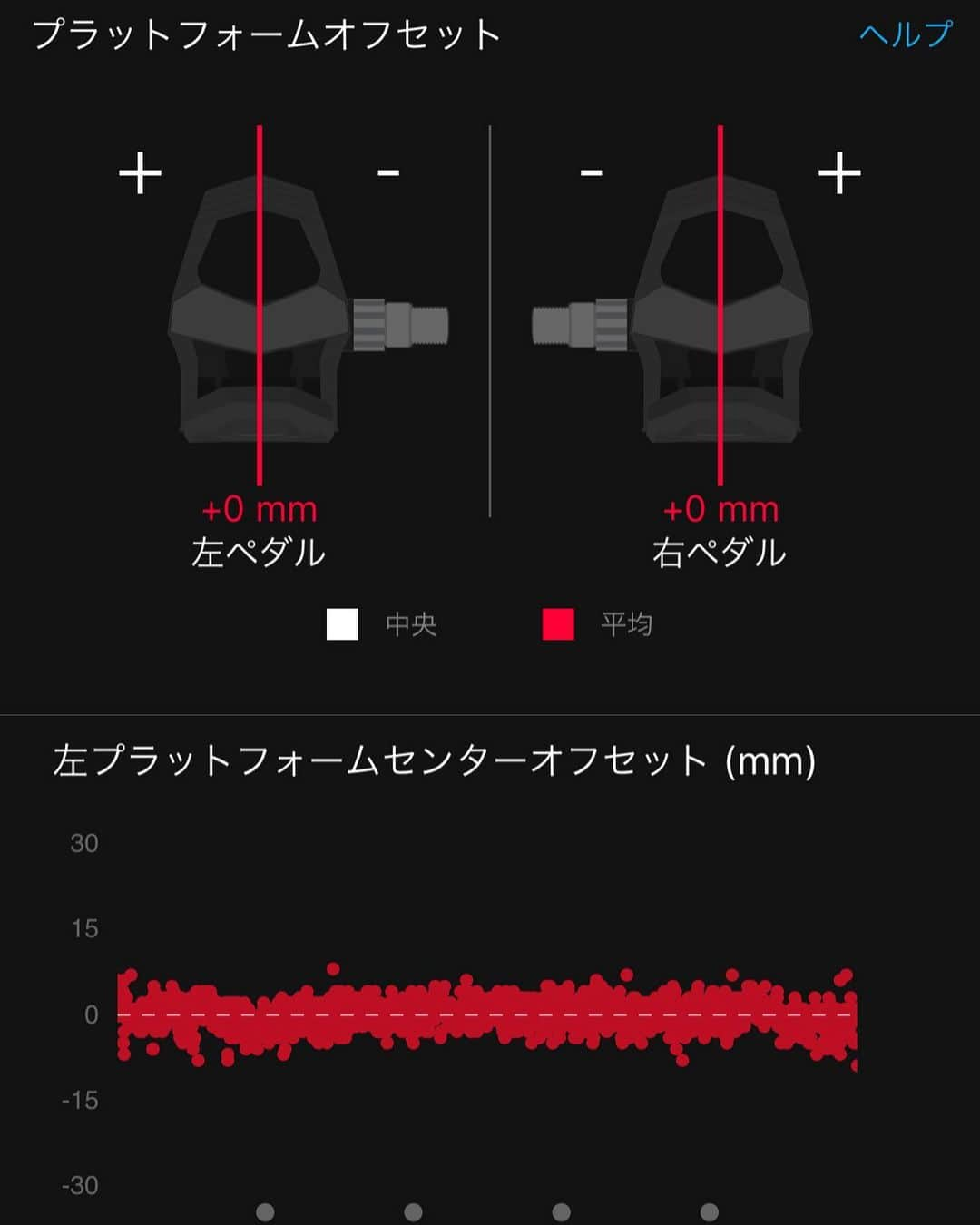 竹谷賢二さんのインスタグラム写真 - (竹谷賢二Instagram)「#出稽古 バイク約160km+ブリックラン6km、免疫低下しないようIMペースに抑え、28km×4周は250w、全体NP243wでまとめる。 アップダウンしかないルートではあるが、ペダリングとフォームを保つことを目標とし、#ガーミン #ペダリングダイナミクス も左右差がほぼなくなり、今日の感じを良しとし #再現性 を高めたい。 #日日是好日 #90daystogo #IMケアンズ #kona2020 #コナチャレ #スペシャライズド #シヴディスク #ホカオネオネ #リンコン #トライアスロン #トレーニング #エンデュアライフ」3月15日 17時13分 - tktakeyakenji