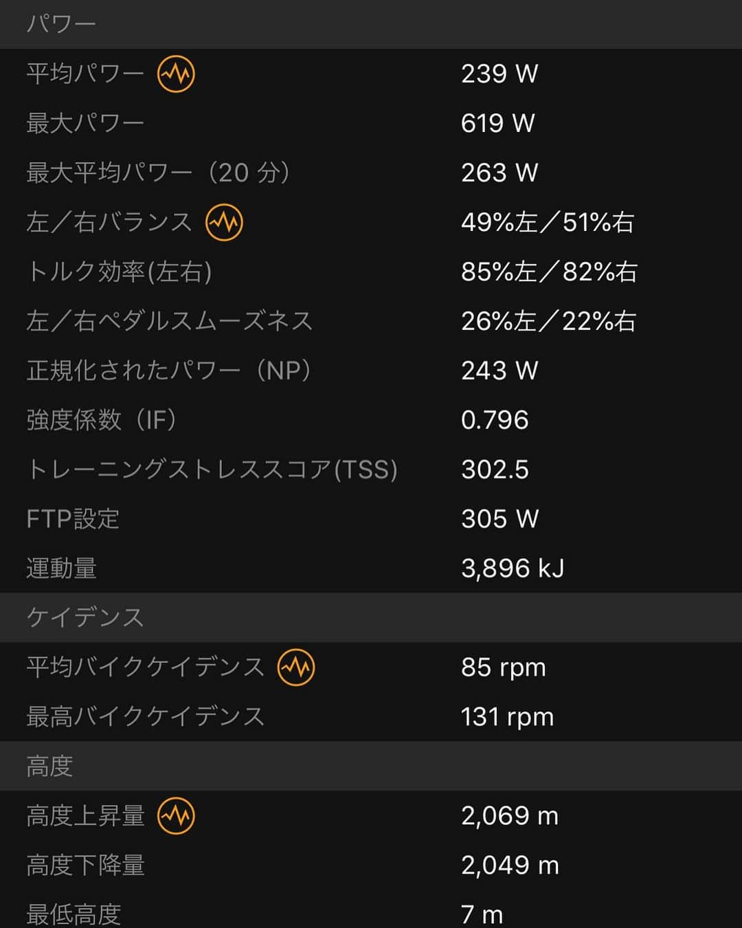 竹谷賢二さんのインスタグラム写真 - (竹谷賢二Instagram)「#出稽古 バイク約160km+ブリックラン6km、免疫低下しないようIMペースに抑え、28km×4周は250w、全体NP243wでまとめる。 アップダウンしかないルートではあるが、ペダリングとフォームを保つことを目標とし、#ガーミン #ペダリングダイナミクス も左右差がほぼなくなり、今日の感じを良しとし #再現性 を高めたい。 #日日是好日 #90daystogo #IMケアンズ #kona2020 #コナチャレ #スペシャライズド #シヴディスク #ホカオネオネ #リンコン #トライアスロン #トレーニング #エンデュアライフ」3月15日 17時13分 - tktakeyakenji