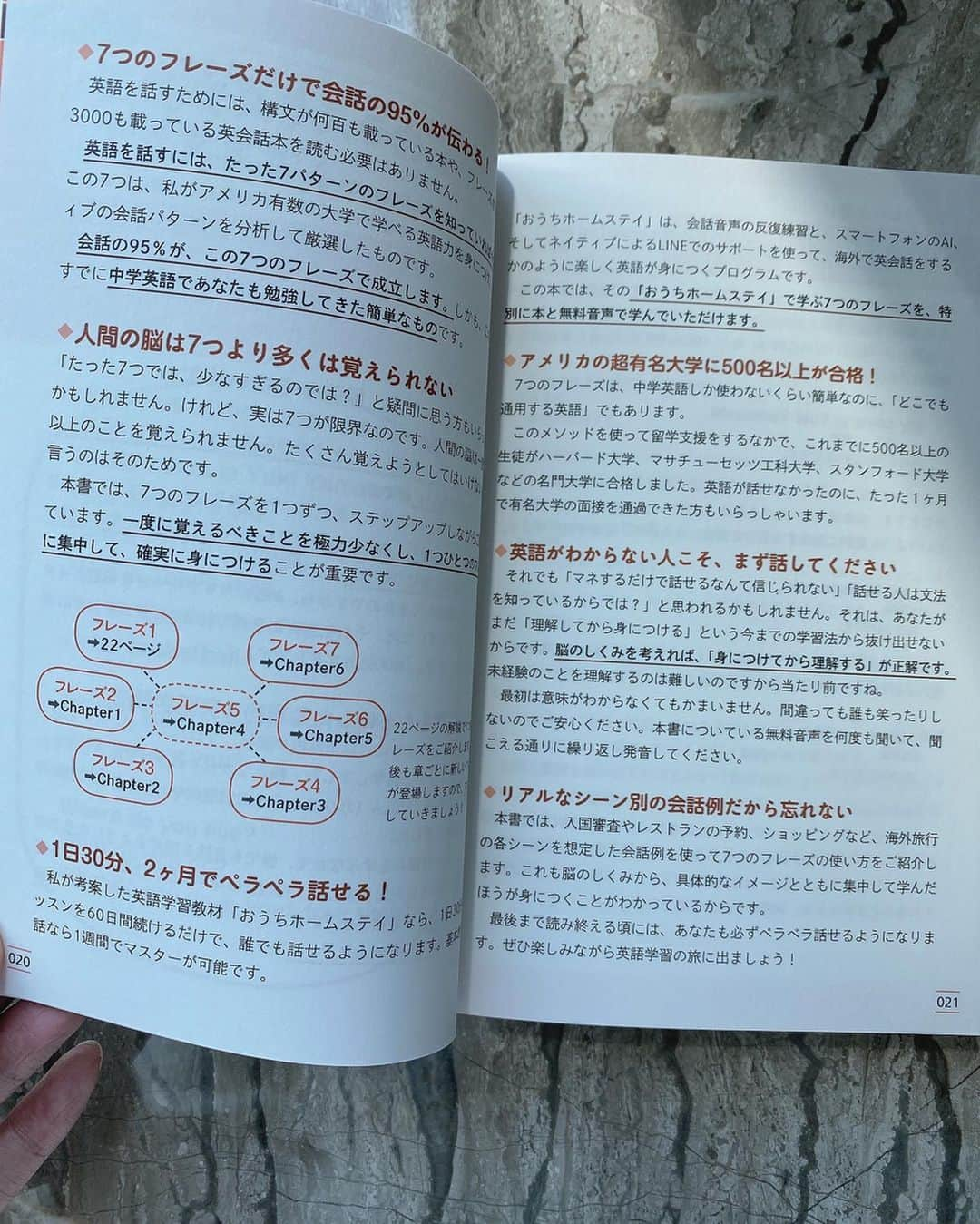 利咲さんのインスタグラム写真 - (利咲Instagram)「英会話は日本人の永遠のテーマだなぁと思うことがしばしば… 実際海外に居たときに日本で習う英会話があまり通用しないなぁと思ってたのですが良さそうな本をご紹介します✨ 『本当に必要な英会話フレーズだけを一冊にまとめました』  注目は著者の山内勇樹さん☺️ ・TOEIC®テスト990点満点、TOEIC®SWテスト400点満点。両方ともに満点の日本最多得点者。 ・カリフォルニア大学ロサンゼルス校(UCLA)を脳神経学専攻で卒業 ・2005年から海外への留学サポートを開始し、延べ500人以上の生徒をハーバード大学、マサチューセッツ工科大学、スタンフォード大学など超難関大学へ導く。  この本は脳神経科学をもとにした効率的な英語学習法らしいです(◍•ᴗ•◍)✧ 7パターンのフレーズだけを知ることで会話の95％は伝わるという分かり易さ👍 海外旅行ですぐに使える無料音声もついてるみたいなので試してみたいと思います。  #英会話 #英語 #TOEIC #TOFEL #海外 #留学 #山内勇樹 #おうちホームステイ #フローラル出版」3月16日 1時36分 - himeringo908