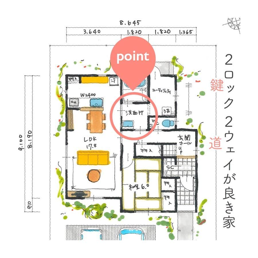 有限会社ひまわり工房 東沙織（広報設計士_あず）さんのインスタグラム写真 - (有限会社ひまわり工房 東沙織（広報設計士_あず）Instagram)「【２ロック（鍵）、２ウェイ（道）が良き家】👇2分くらいでよめるよん👇﻿ ﻿ 『帰宅したらできるだけ速攻で脱衣へゆきたひ…！』ということに優先順位高い方たちも多いのを感じます。﻿ わたしなりの考え方をまとめてみました(*´`*)﻿ ﻿ ちなみに、掲載図面はボツプラン。切なひ。﻿ 図面供養をどなたか…よろしければどなたかこのまま建てませんか？！（半分冗談、半分本気だわよ🤭）﻿ ﻿ ﻿ ﻿ ▶︎▶︎『２ロック２ウェイな暮らし』メリット。﻿ ①家事動線的に、爺婆になっても使いやすい。﻿ ②鍵が２箇所いるけれども、プライバシー守れる◎﻿ ③ながら家事もしやすいね。﻿ ④子どもも大人も夏は特に、脱衣室直行したいね！笑﻿ ⑤壁にバンバン当たりながらリビング通ってダイニング通ってようやく脱衣。…ではなくなるので、気持ち的にラク。﻿ ﻿ ﻿ ﻿ ▶︎▶︎『２ロック２ウェイな暮らし』デメリット。﻿ ①これを実現するためには、脱衣室が玄関付近にあることが必須。﻿ ②来客の視線の配慮も、念のために留意ね。﻿ ③短距離動線は、混雑をもたらすかも。﻿ ④２ロック両方の開け閉めが面倒な方には…不向きかも。。汗﻿ ﻿ ﻿ ﻿ 『人とちょっと違った暮らし』は﻿ みーーーーんなの憧れだしよくわかる。﻿ けれど、予算も限られてるから、ココは現実的な判断をするのがおすすめっす。﻿ ⬇︎﻿ ⬇︎﻿ ⬇︎﻿ ▶︎▶︎▶︎大切なことおまとめ﻿ ①２ロック２ウェイはメリットもデメリットもある。﻿ ②２ウェイでなくても、同線よければ良し？﻿ ③脱衣室直行を一度無視してプランしてみたら、意外と別プランがしっくりくることも…あるよぉ。﻿ ﻿ ﻿ 🎈🎈🎈﻿ ２ロック２ウェイな暮らしをされている方がいたら、ぜひ使い心地を教えてくださぁい♡﻿ 🎈🎈🎈﻿ ﻿ ﻿ ▶︎▶︎ほかのアイデアも見てね﻿ @himawari_kobo﻿ ﻿ 最後まで読んでくださったら﻿ 💓ボタンを..﻿ ﻿ ﻿ ━︎━︎━︎━︎━︎━︎━︎━︎﻿ リラックスできる家研究所﻿ #有限会社ひまわり工房﻿ ﻿ 兵庫県相生市緑ヶ丘4-6-7﻿ 0791-22-4771﻿ ━︎━︎━︎━︎━︎━︎━︎━︎﻿ ﻿ ﻿ #ひまわり工房 #新築 #リノベーション #注文住宅 #新築一戸建て #風呂つづ #設計 #自由設計 #施工事例 #間取り図 #家づくり #住まい #間取り #設計図  #間取り図 #間取り迷子 #洗濯動線 #脱衣室 #マイホーム #マイホーム計画 #マイホーム計画中 #myhome #Instahouse #姫路 #たつの #たつの市 #赤穂 #相生 #工務店」3月17日 7時44分 - himawari_kobo